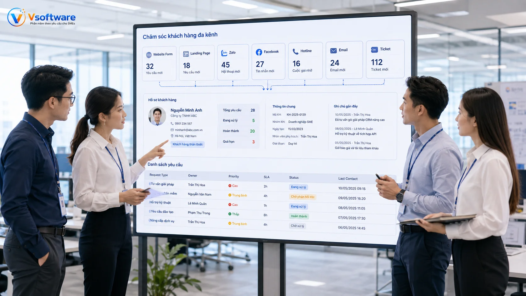 Dashboard CSKH đa kênh kết nối website Zalo Facebook hotline email ticket và CRM
