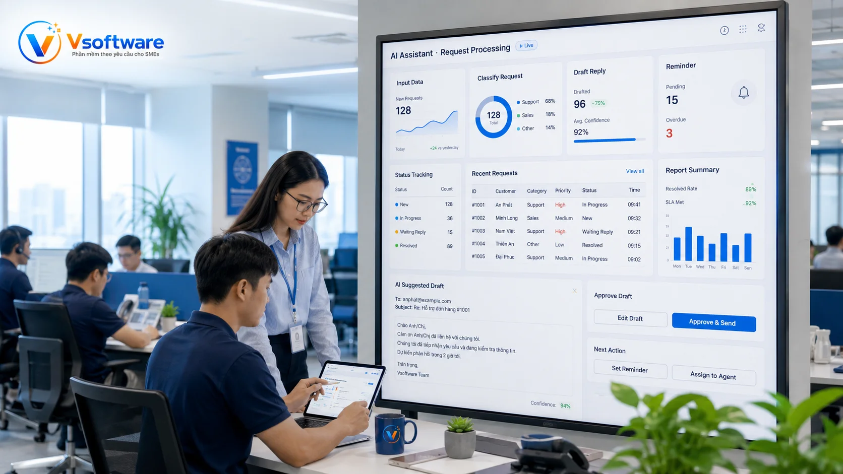 AI xử lý dữ liệu đầu vào phân loại yêu cầu tạo bản nháp và nhắc việc tự động