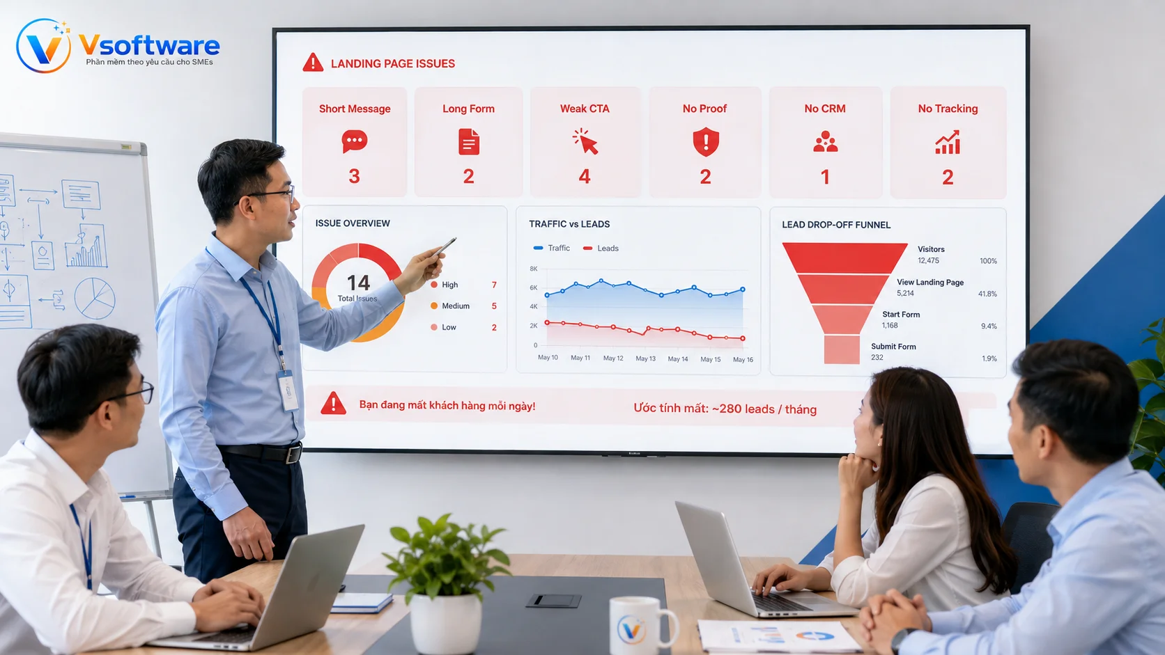 Lỗi khi làm Landing Page chạy quảng cáo gồm form dài CTA yếu thiếu CRM và tracking
