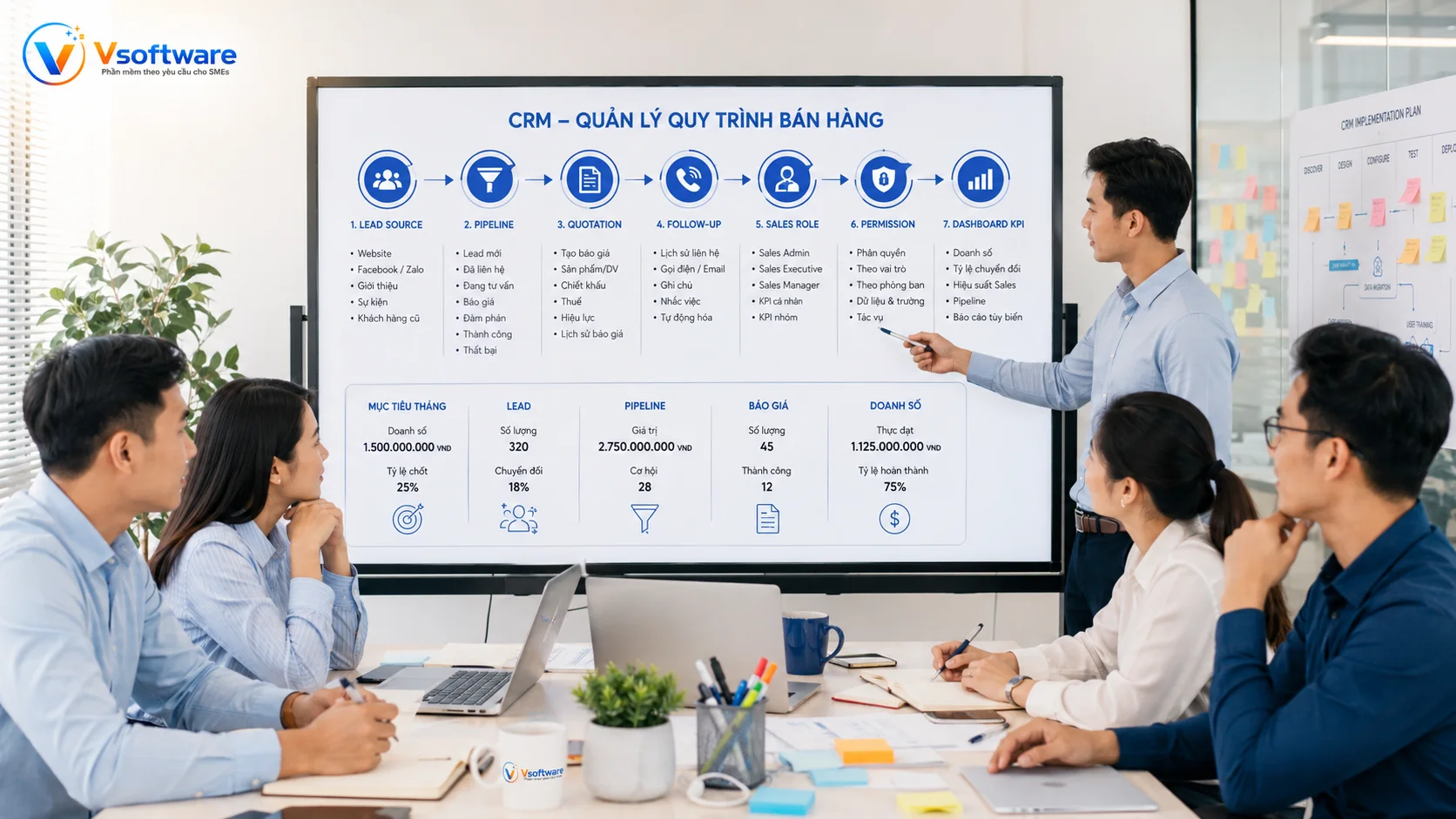 Vsoftware khảo sát nguồn lead pipeline báo giá follow-up phân quyền và dashboard CRM