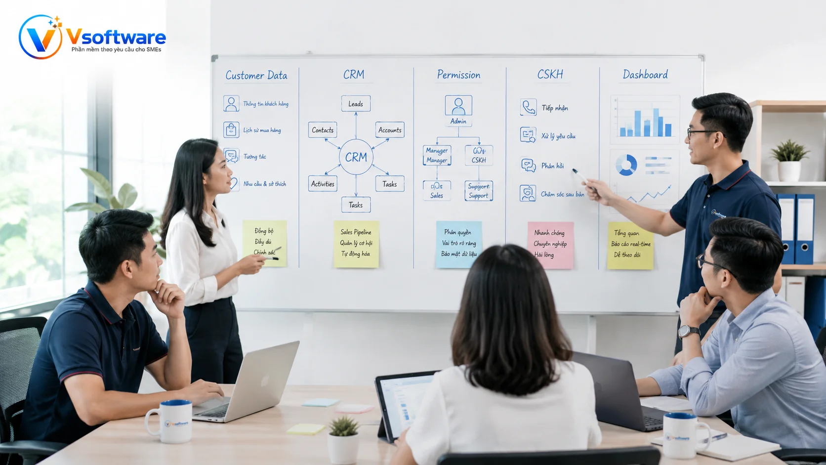 Vsoftware khảo sát dữ liệu khách hàng và quy trình chăm sóc