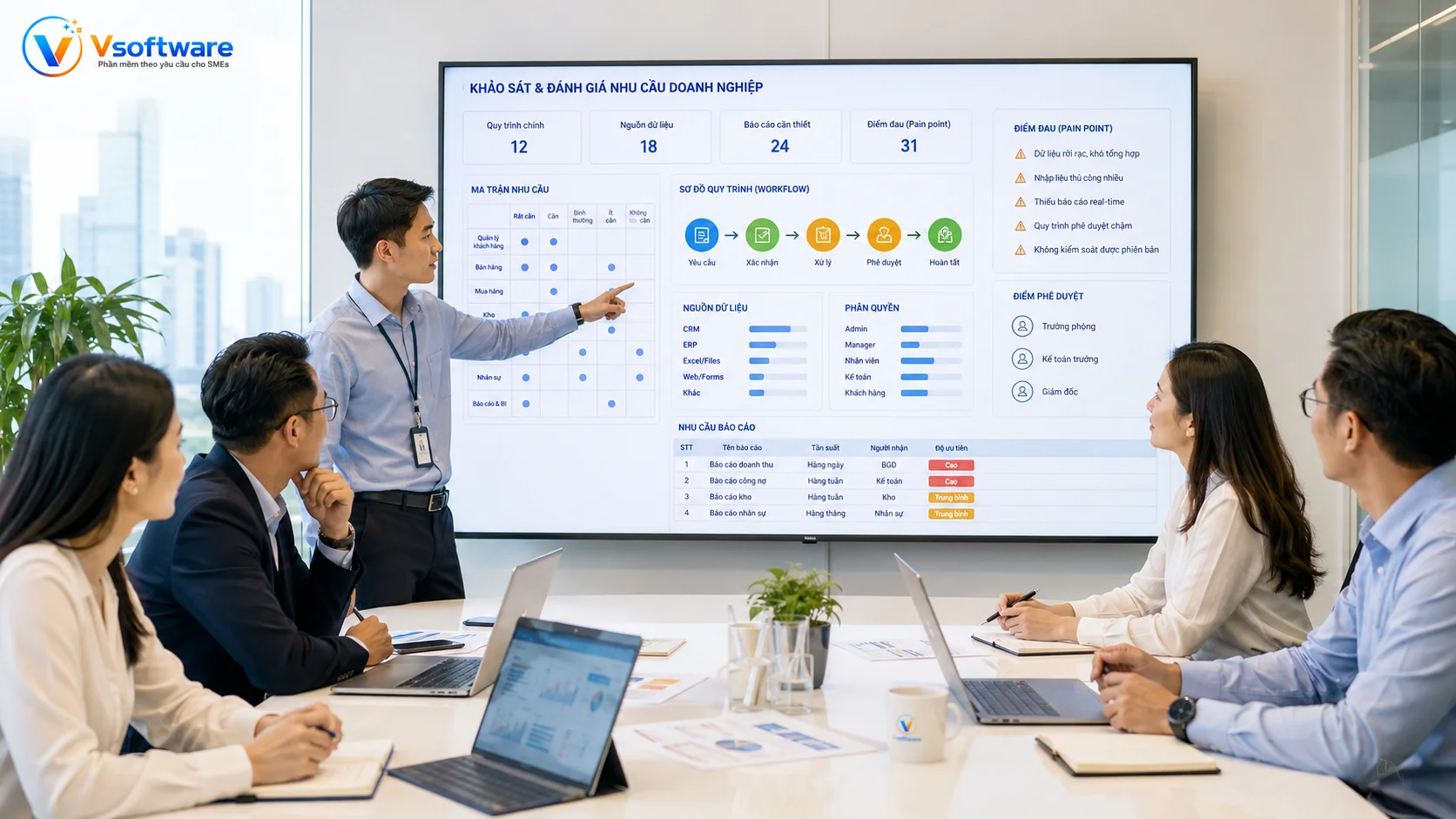 Vsoftware khảo sát workflow dữ liệu trạng thái phân quyền điểm duyệt báo cáo và điểm nghẽn trước khi thiết kế phần mềm