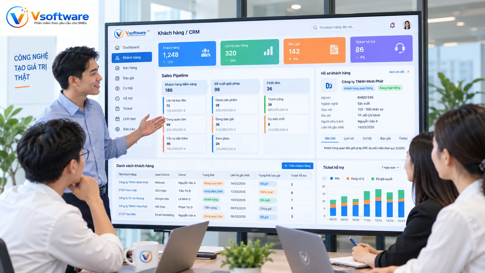 Module CRM Sales Pipeline Quotation Customer Support Ticket Follow-up và Customer Profile trong phần mềm nội bộ