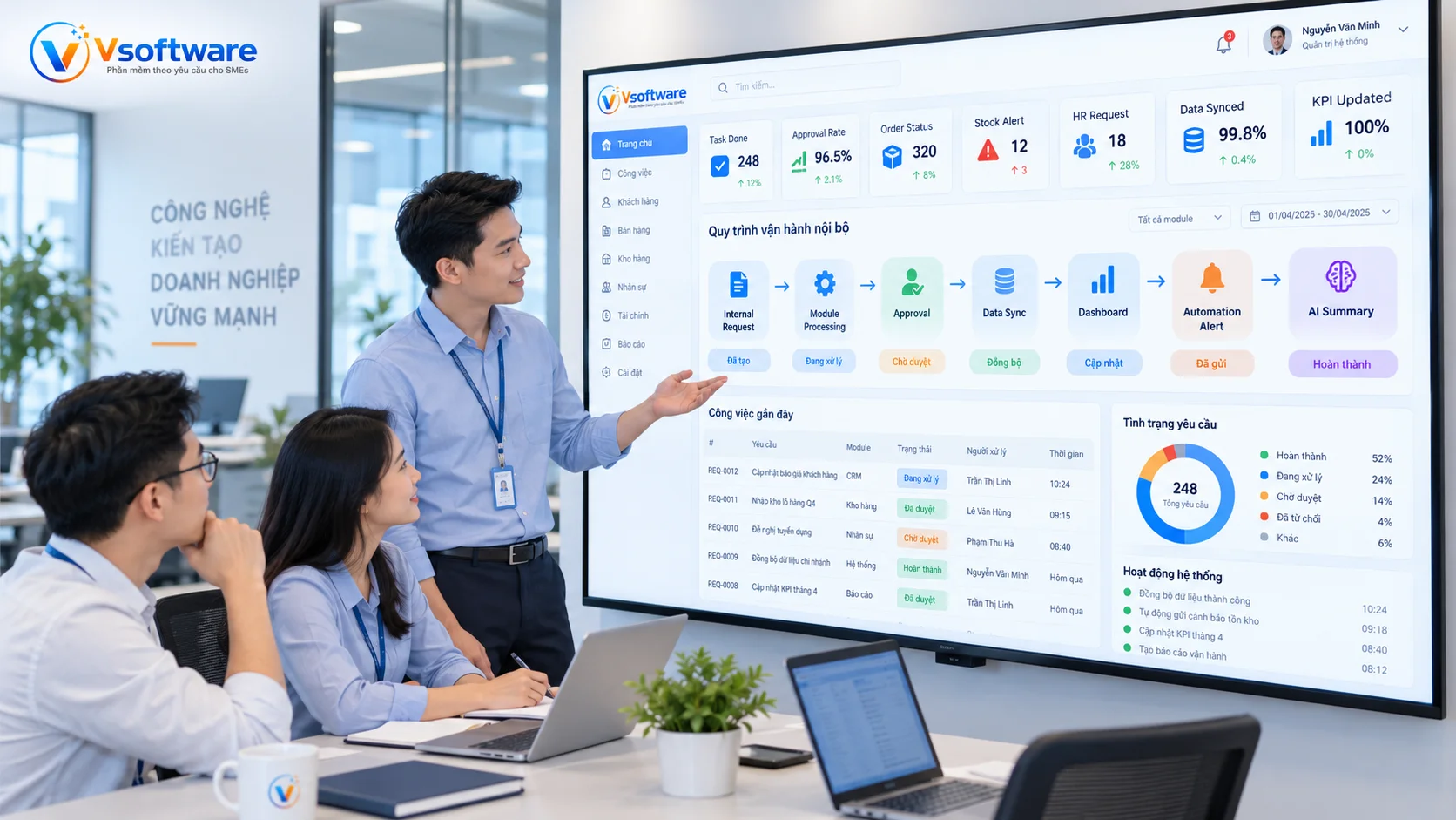 Phần mềm nội bộ kết nối CRM task approval order inventory HR document dashboard integration automation và AI Agent