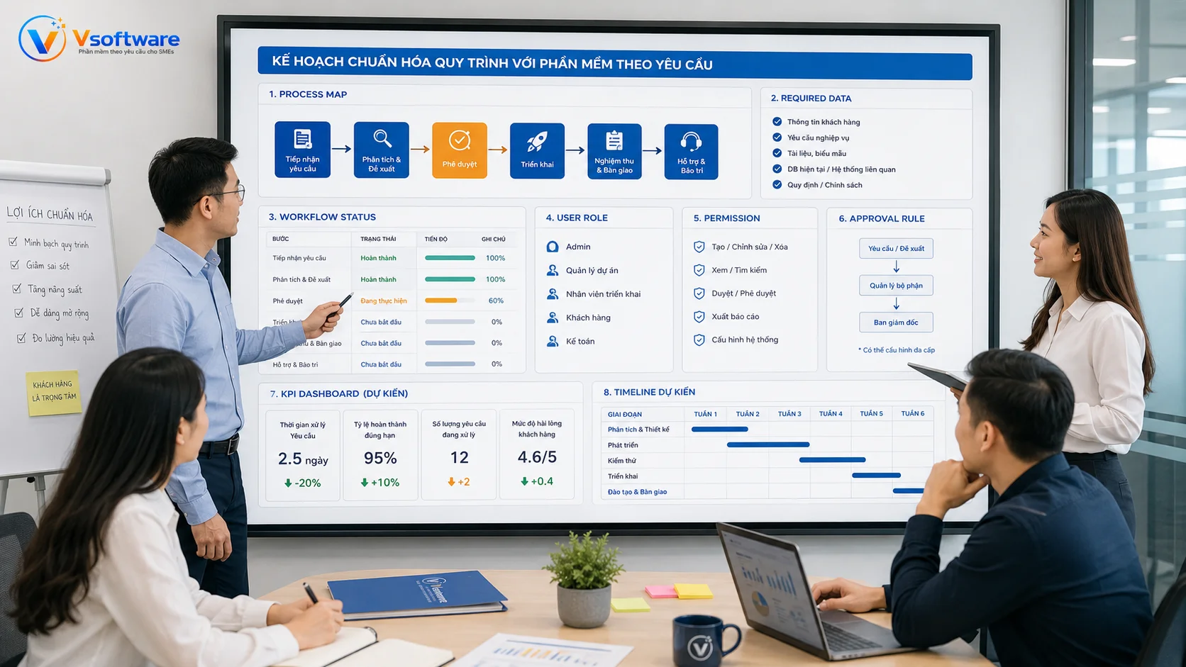 Doanh nghiệp chuẩn bị process map dữ liệu trạng thái vai trò phân quyền và KPI trước khi chuẩn hóa quy trình