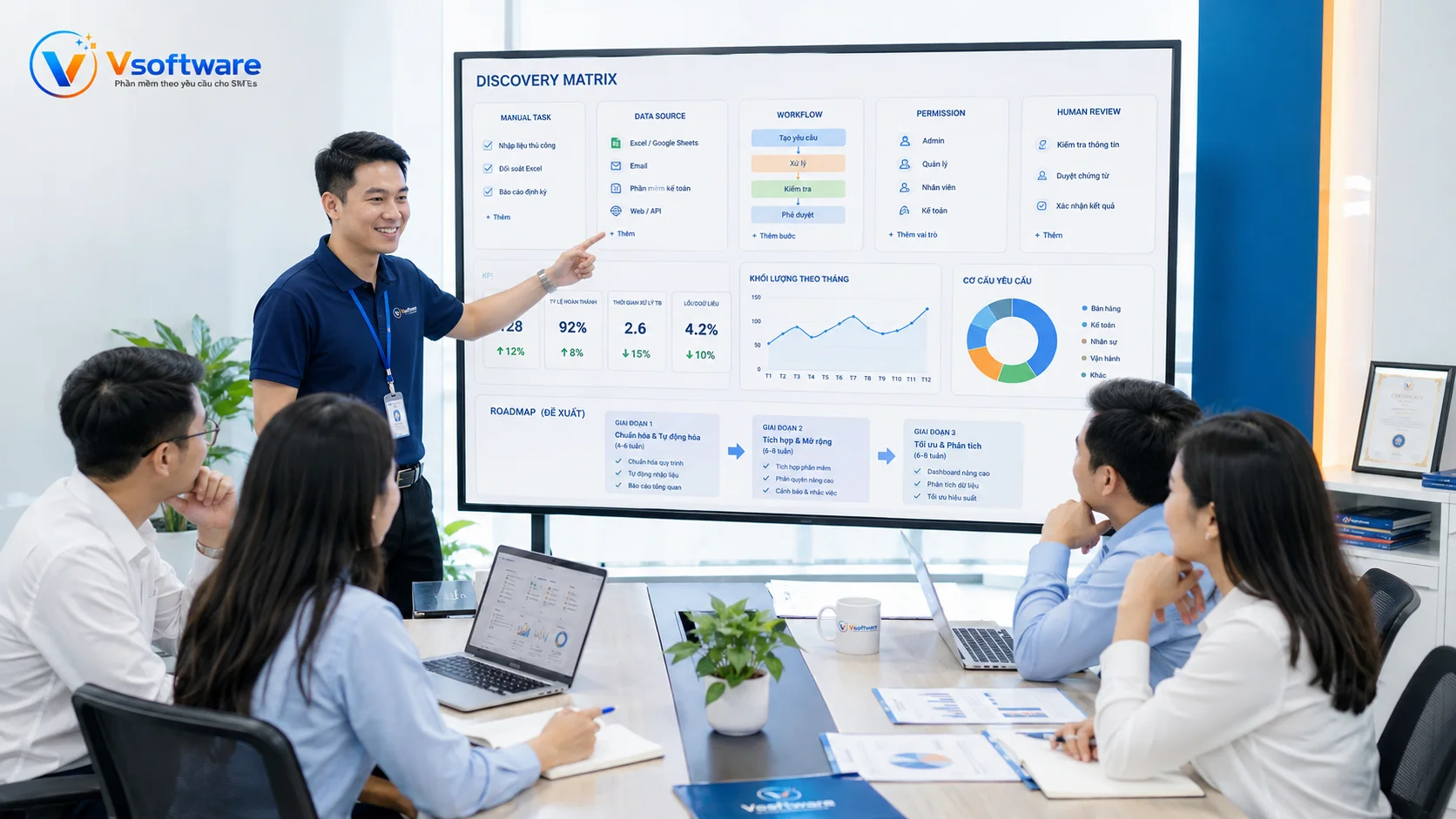Vsoftware khảo sát công việc thủ công dữ liệu quy trình điểm duyệt và KPI trước khi triển khai AI