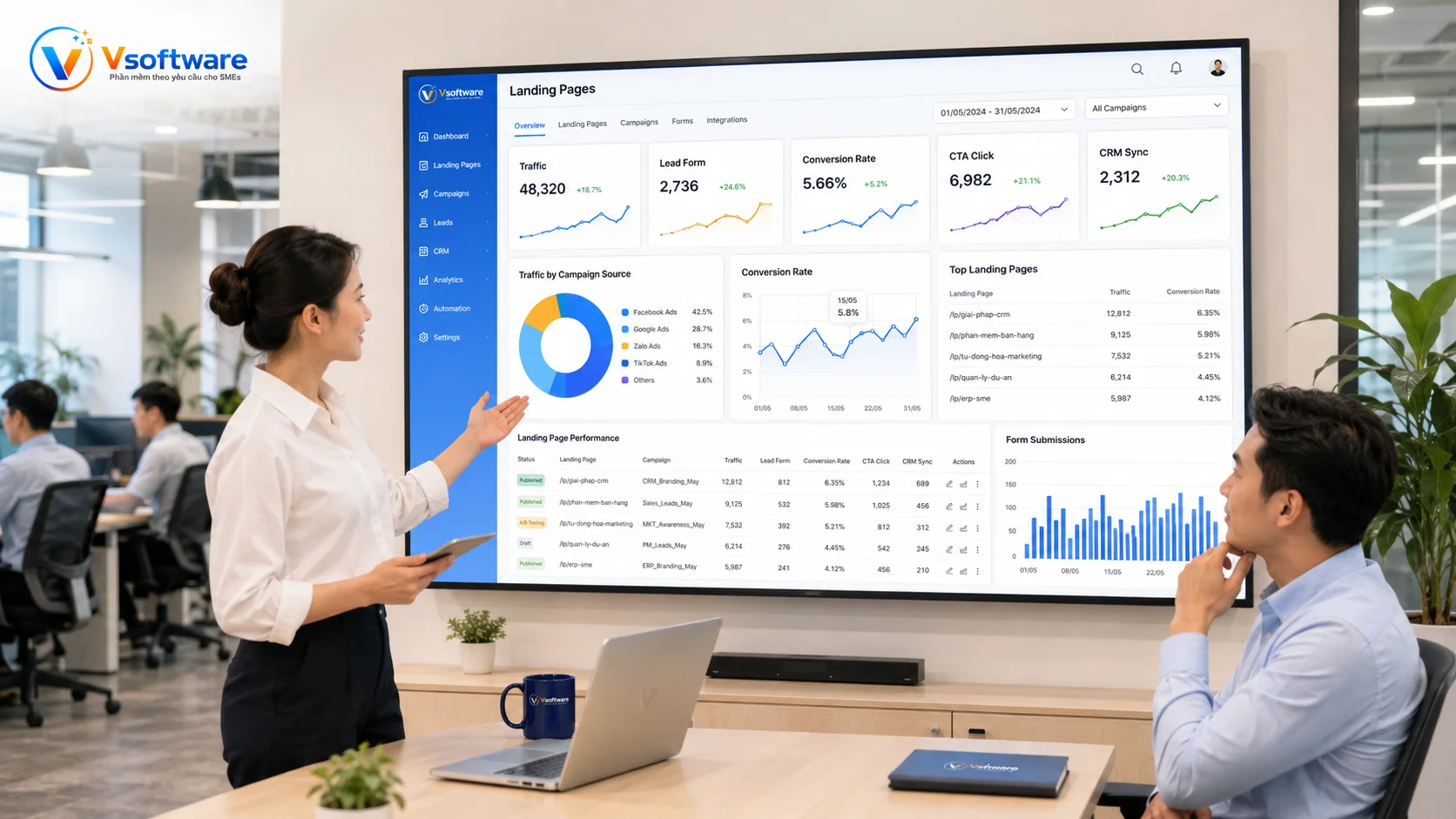 Landing Page chạy quảng cáo theo dõi traffic form lead conversion rate và CRM