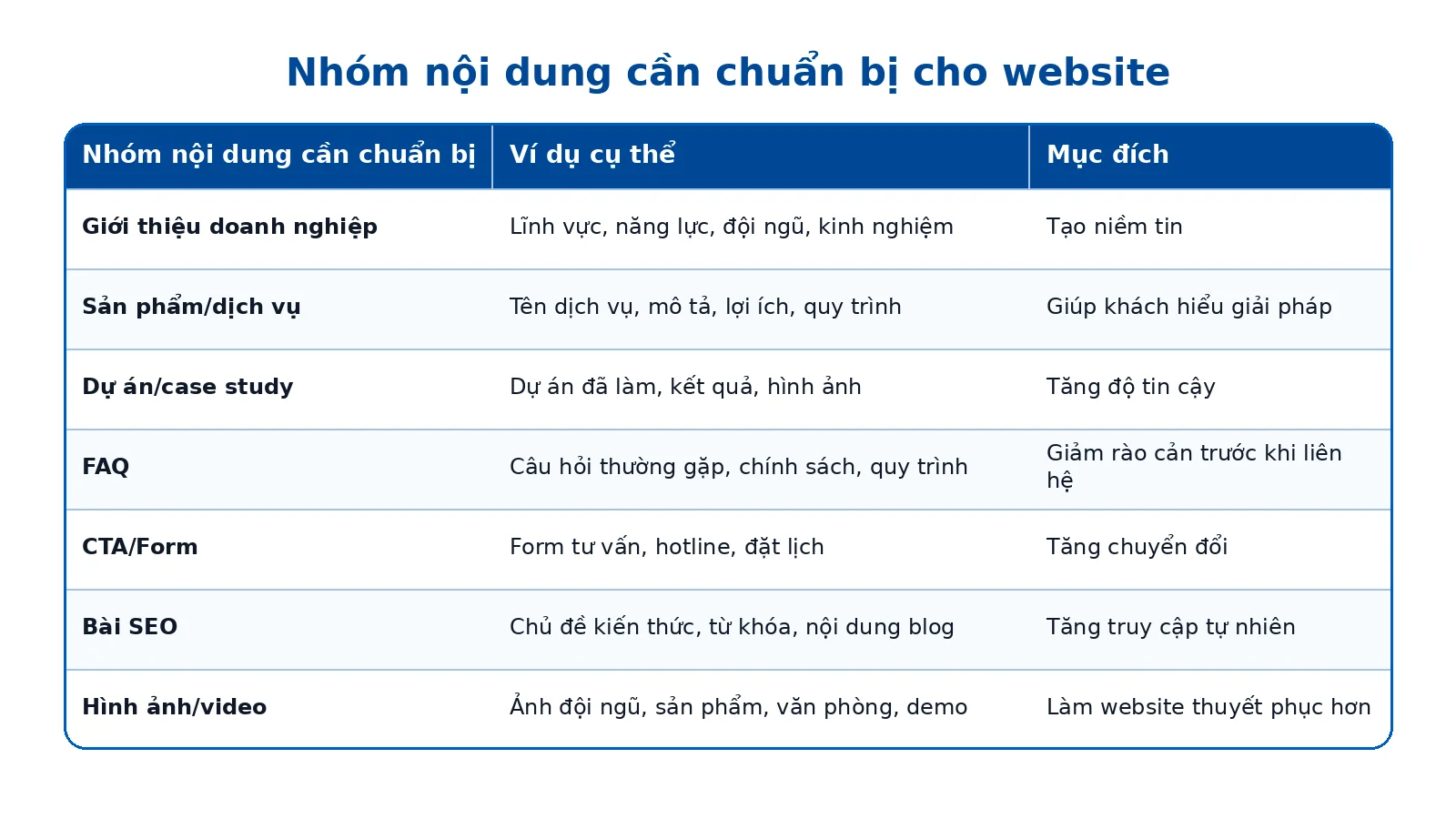 Các nhóm nội dung cần chuẩn bị cho website
