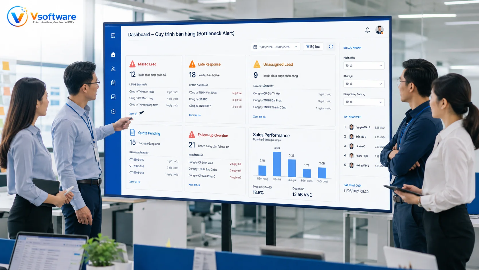 CRM cảnh báo lead bị bỏ sót phản hồi chậm báo giá chờ và follow-up quá hạn