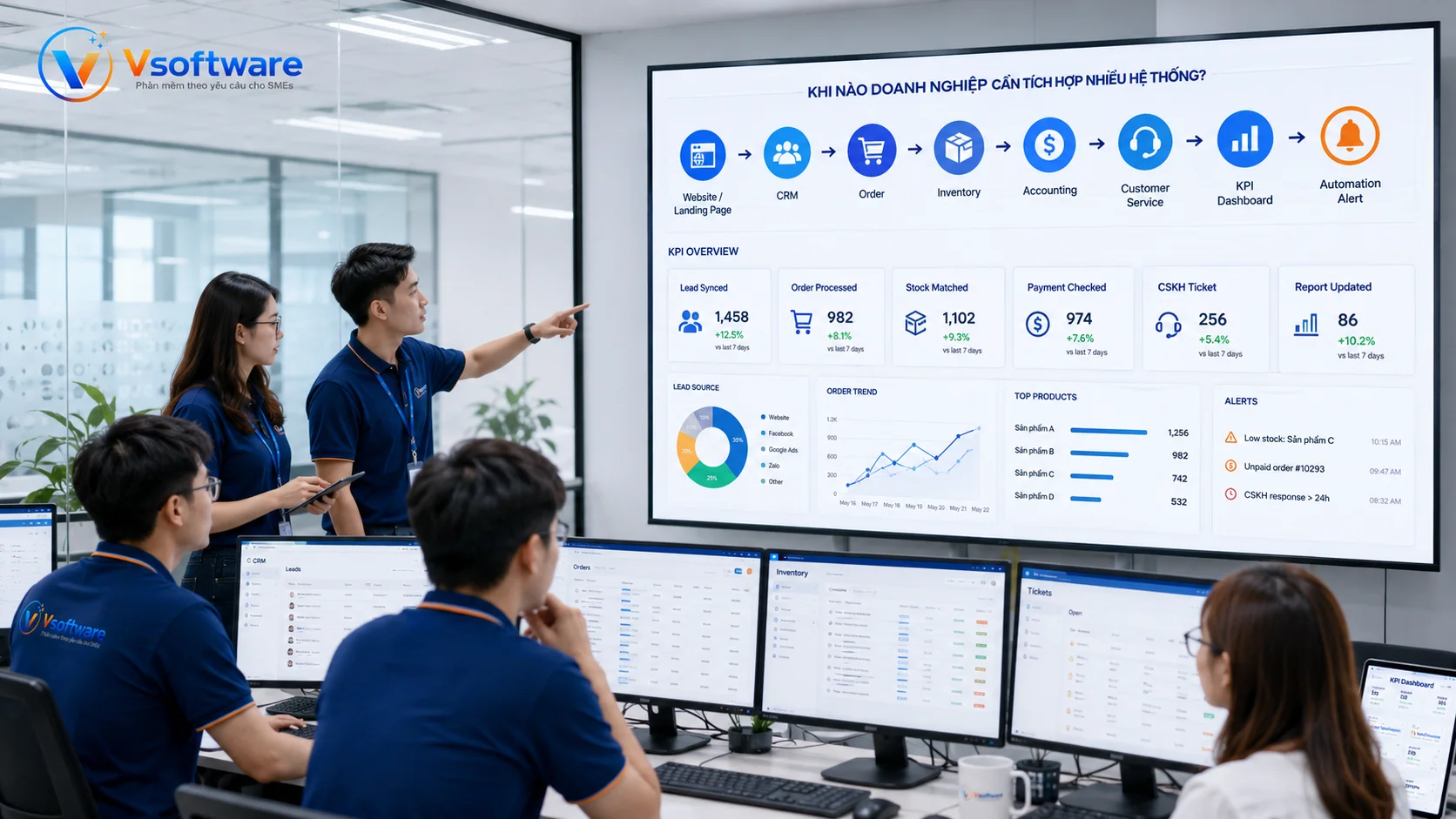he-thong-tich-hop-website-crm-kho-ke-toan-dashboard
