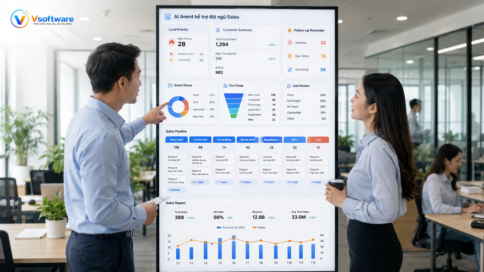 AI Agent hỗ trợ pipeline Sales với lead priority customer summary follow-up reminder quote status deal stage và sales report