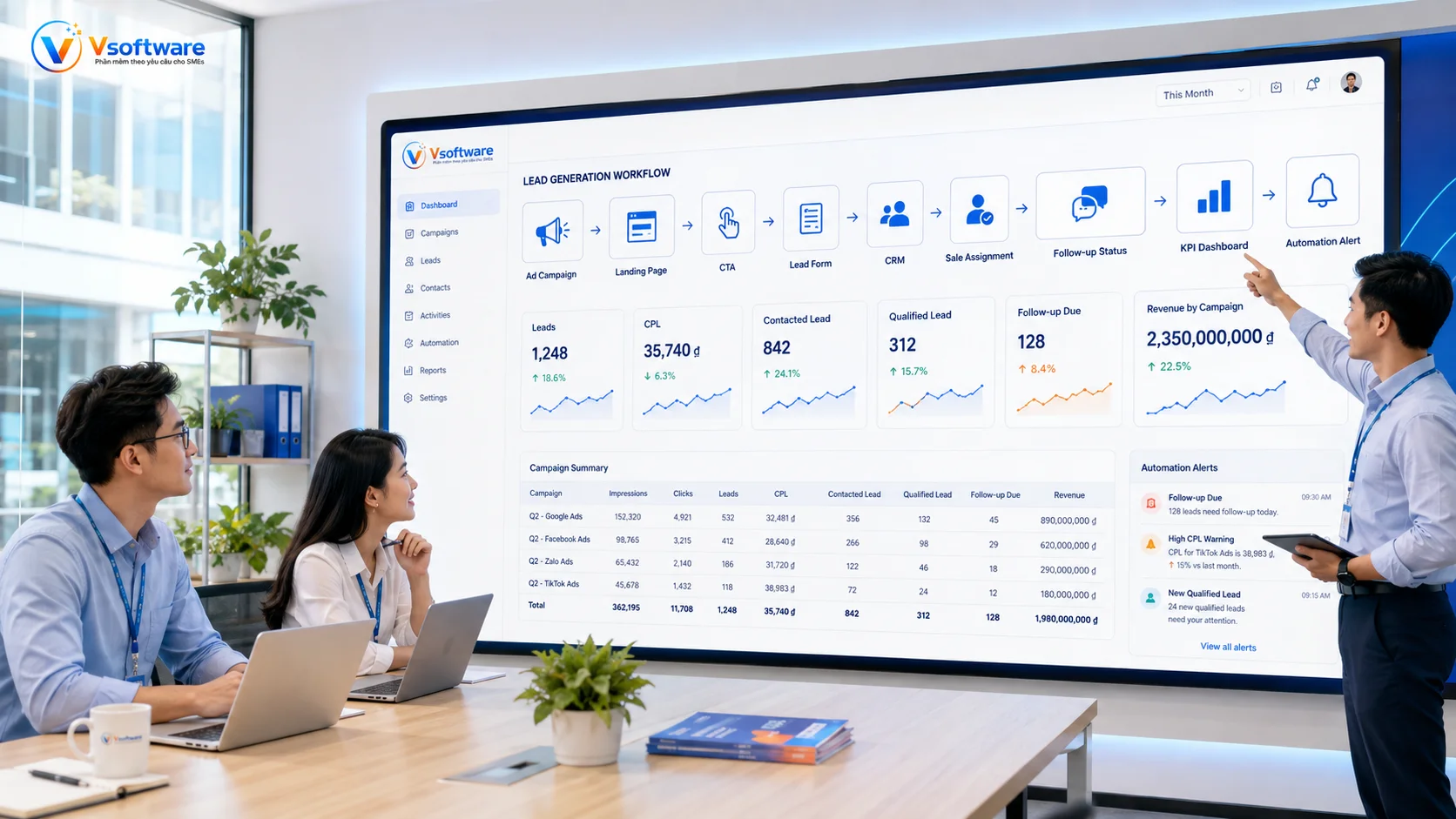 Landing Page thu lead kết nối quảng cáo CTA form CRM sale assignment follow-up dashboard và automation