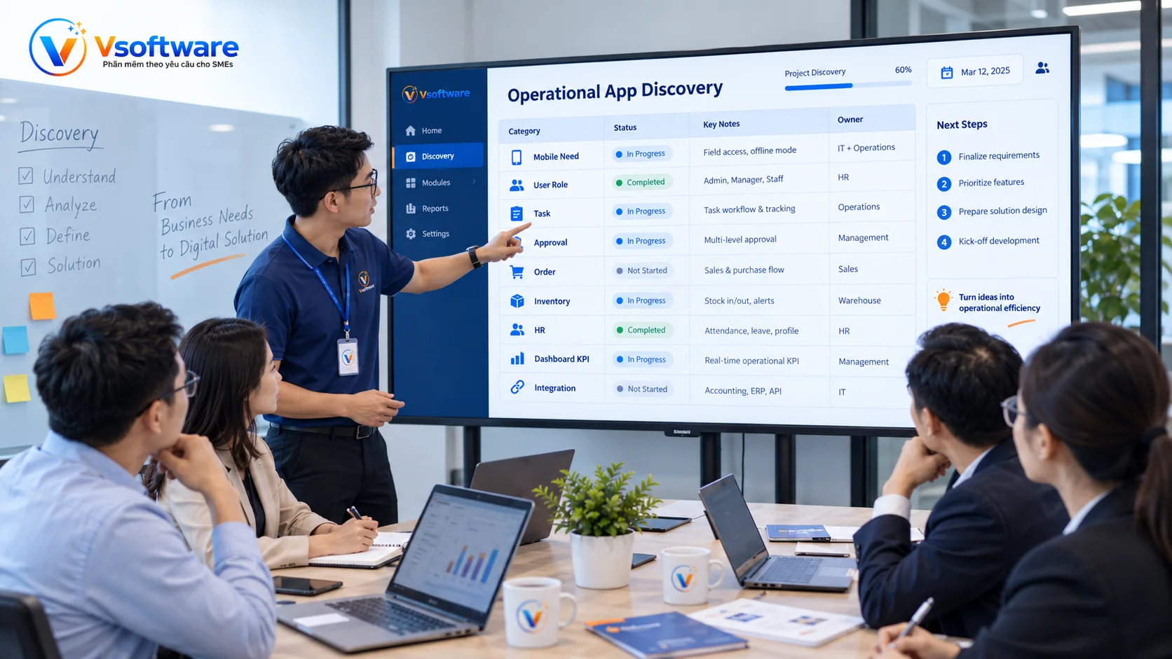 Vsoftware khảo sát mobile need user role task approval order inventory HR dashboard KPI và integration trước khi phát triển App doanh nghiệp
