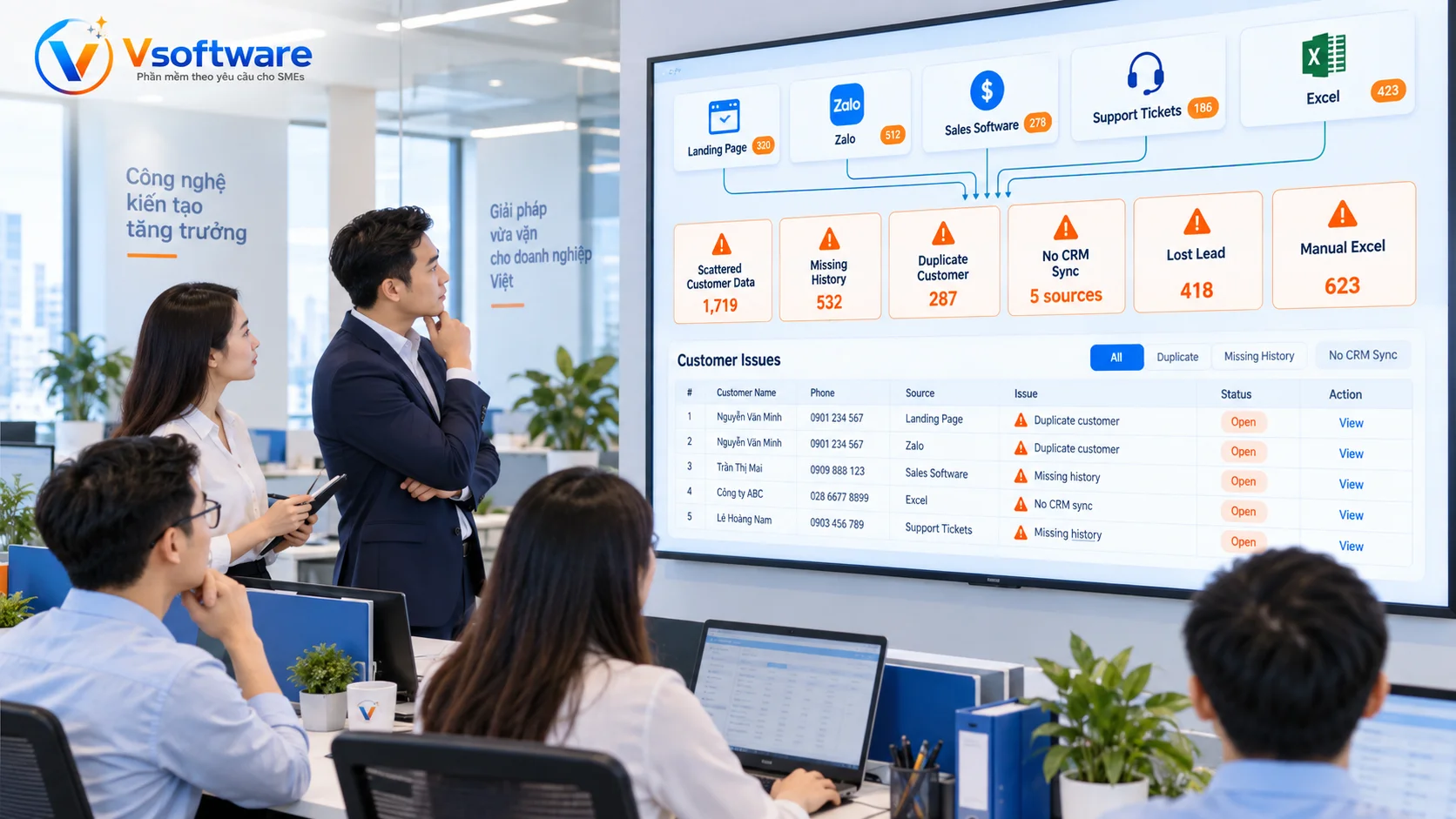 Dữ liệu khách hàng rời rạc khi chưa tích hợp CRM gây trùng khách thiếu lịch sử và mất lead