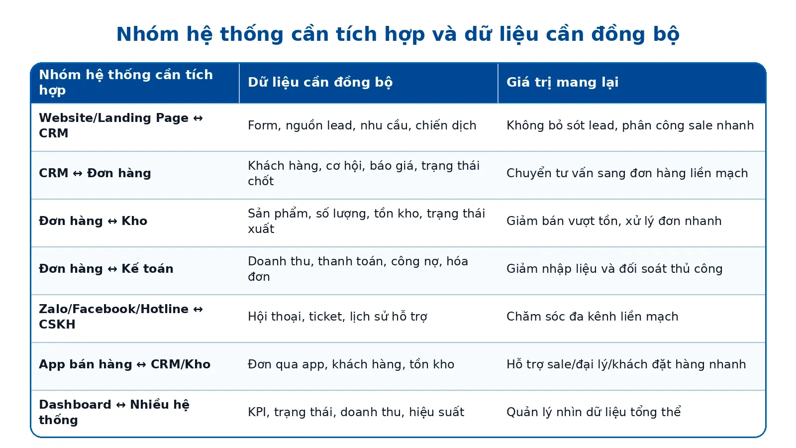 bang_nhom_he_thong_can_tich_hop_va_du_lieu_can_dong_bo_2026-08-27