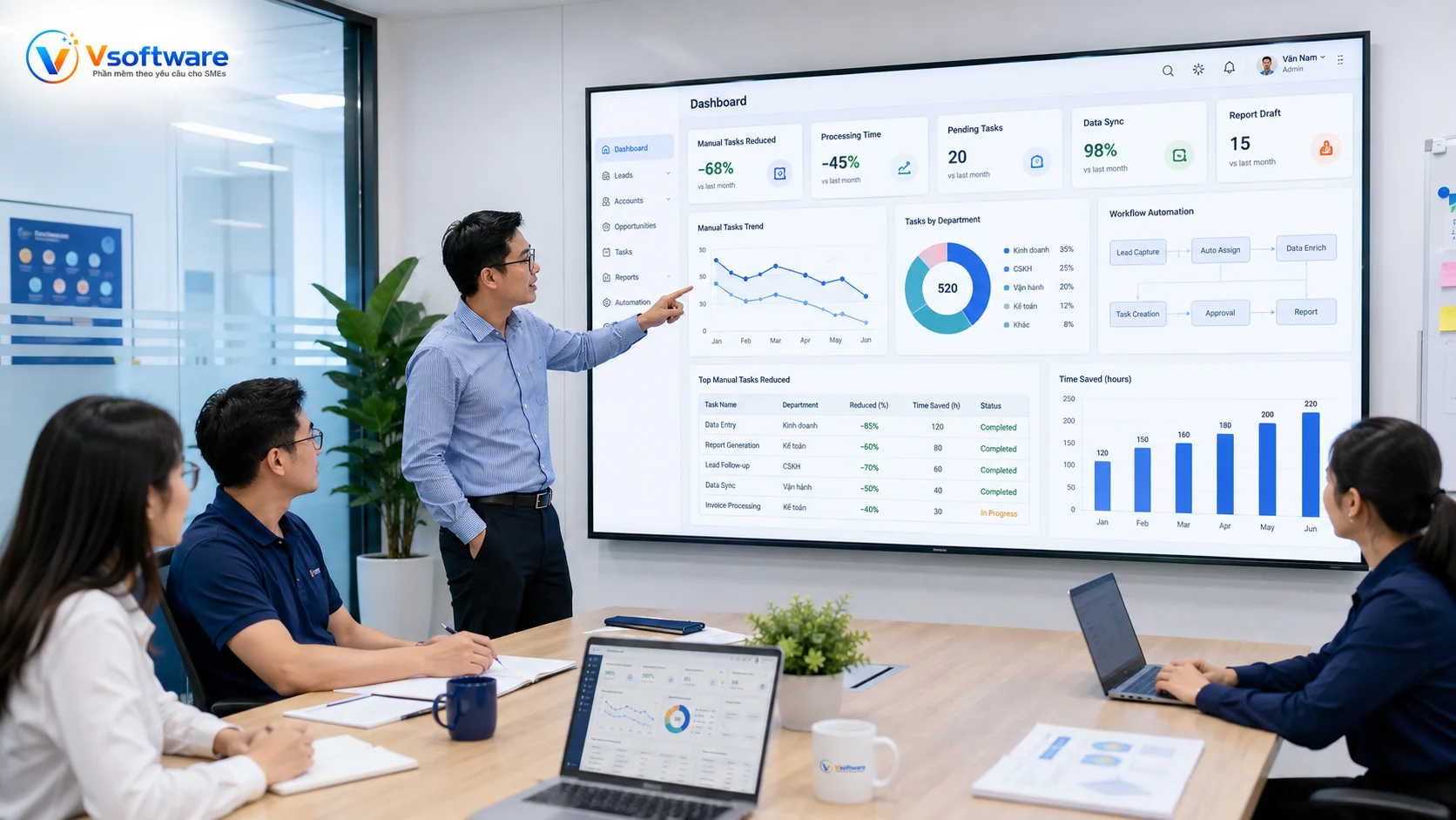 AI giúp doanh nghiệp giảm việc thủ công