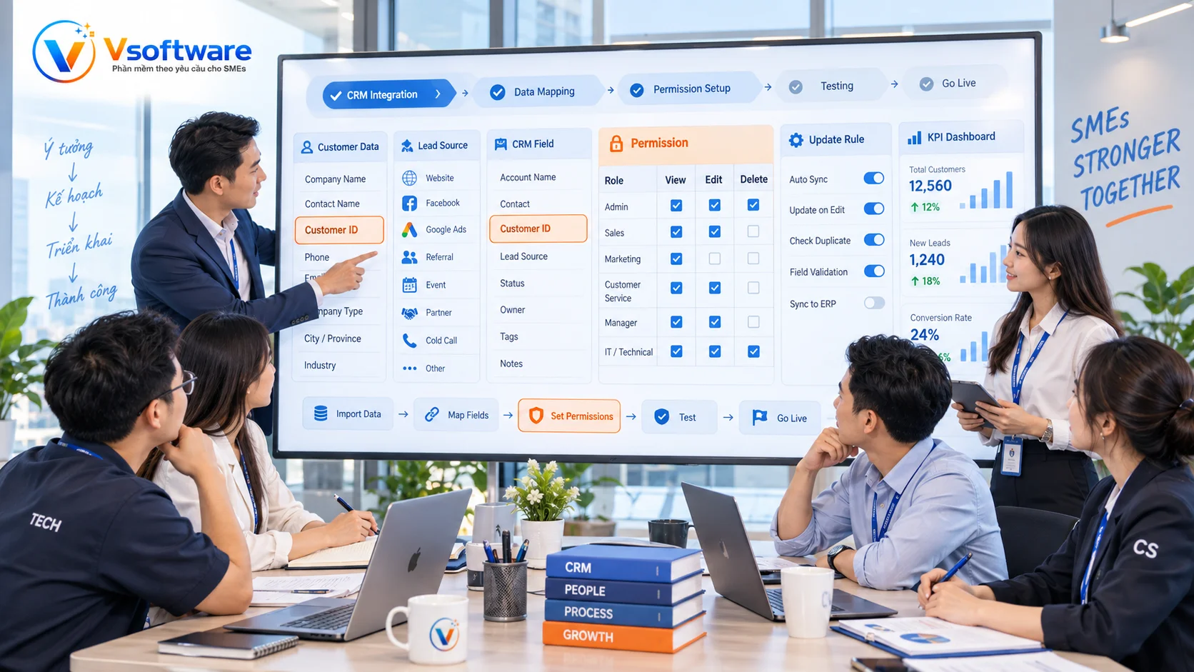 Doanh nghiệp chuẩn bị customer data lead source customer ID CRM field permission update rule data owner và KPI trước khi tích hợp CRM