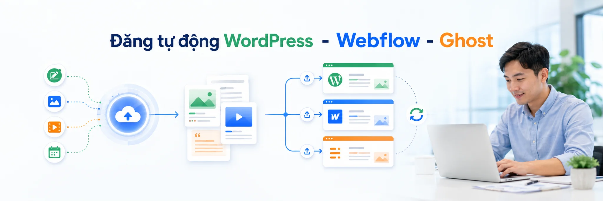 Auto-publish