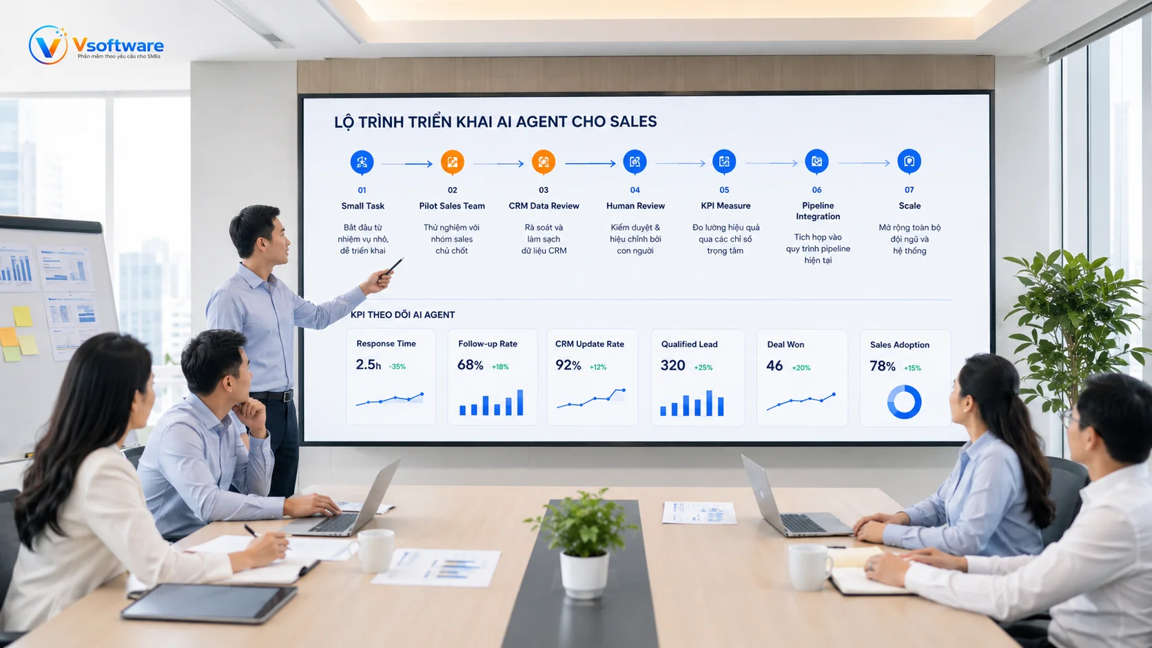 Lộ trình triển khai AI Agent cho Sales từ small task pilot CRM data review đến pipeline integration và scale