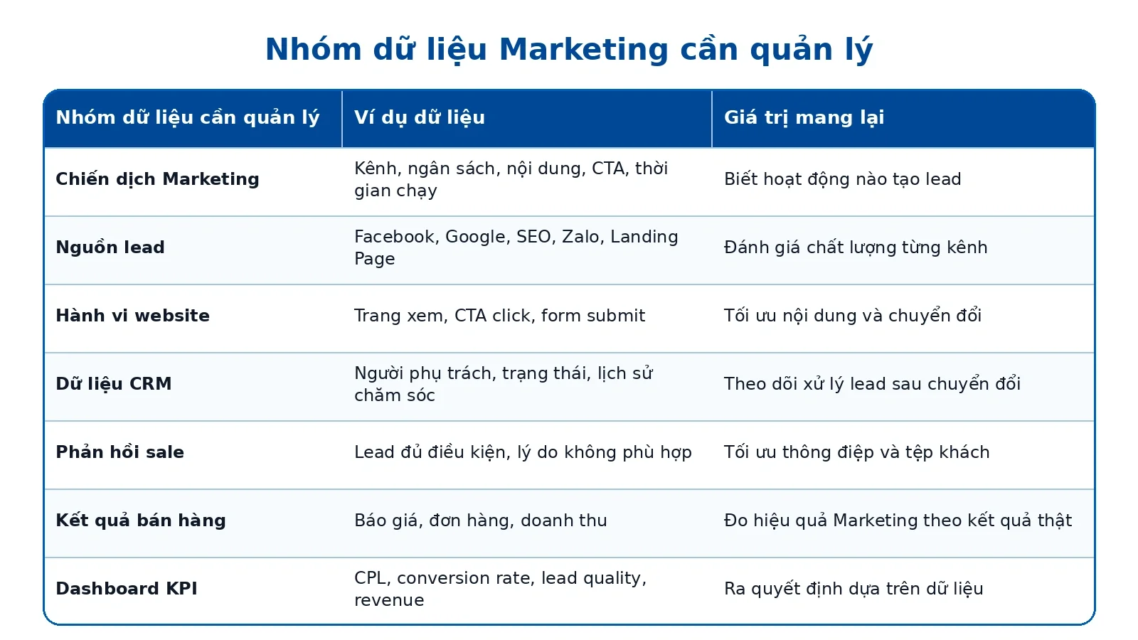 bảng chỉ số