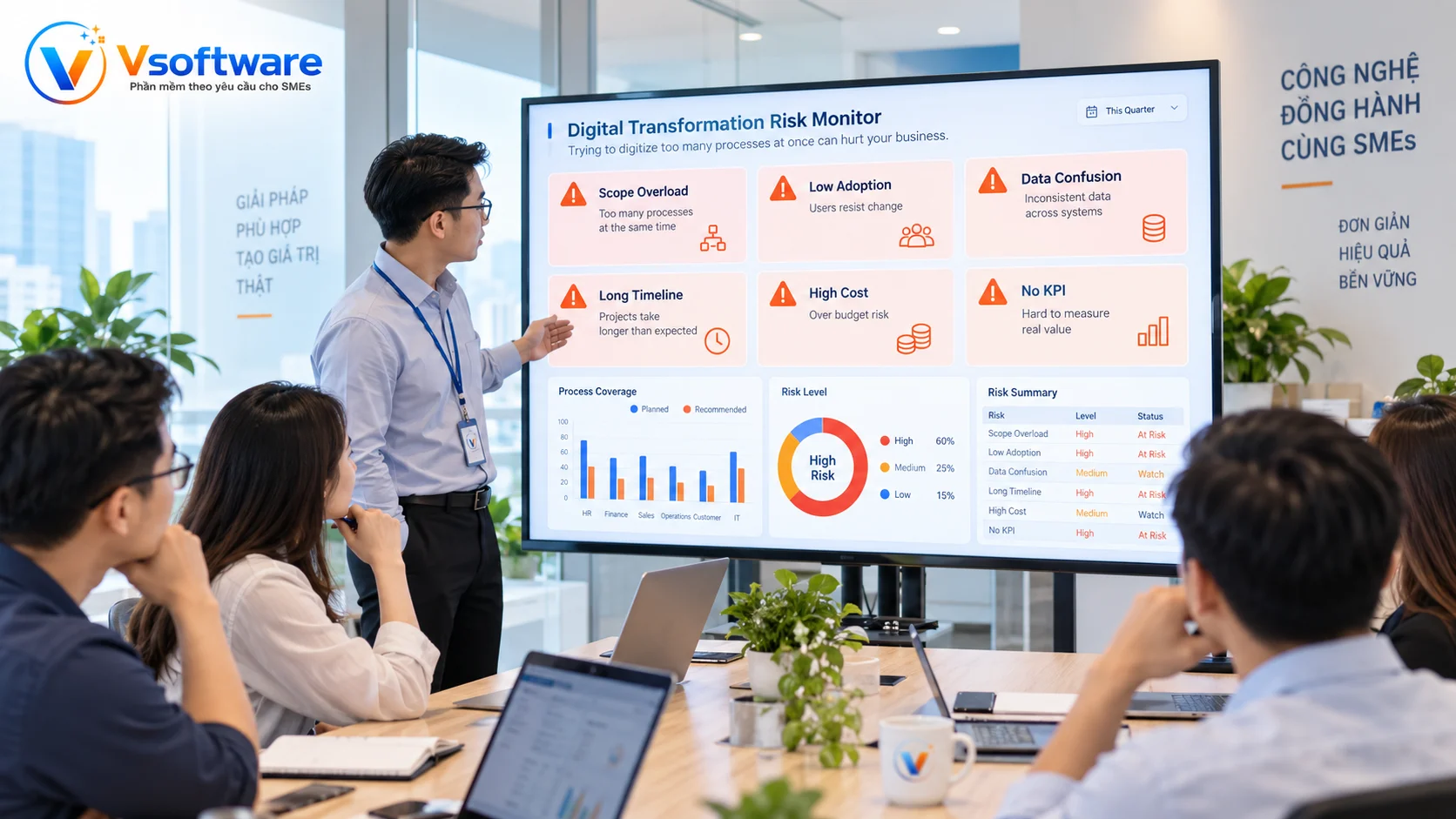 Rủi ro khi số hóa quá nhiều quy trình cùng lúc gây scope overload low adoption data confusion và no KPI