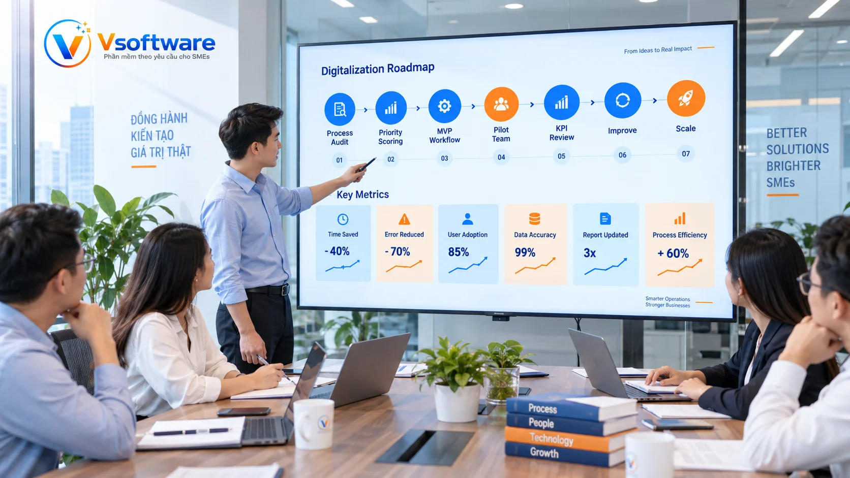 Lộ trình số hóa quy trình doanh nghiệp từ process audit priority scoring MVP workflow pilot team KPI review đến scale