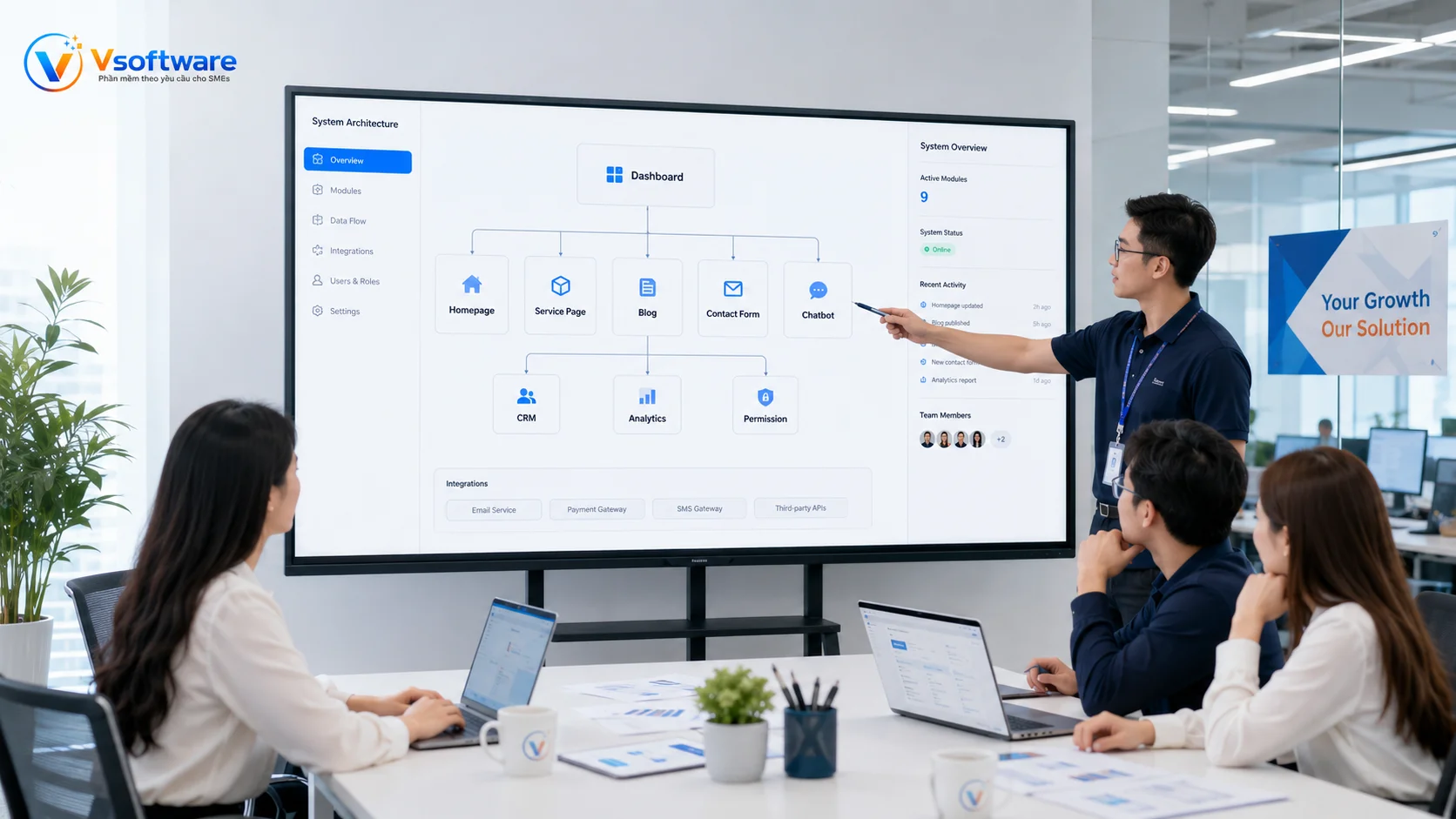 Tính năng website doanh nghiệp gồm form tư vấn chatbot CRM analytics phân quyền và dashboard