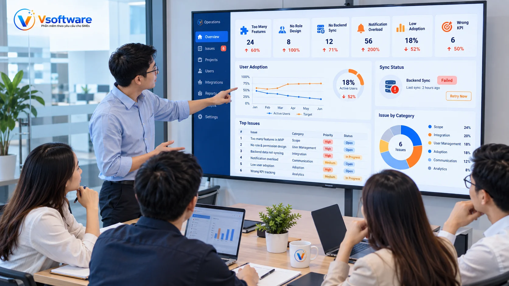 Sai lầm khi phát triển App doanh nghiệp gồm quá nhiều tính năng không thiết kế theo vai trò không đồng bộ dữ liệu và ít người dùng