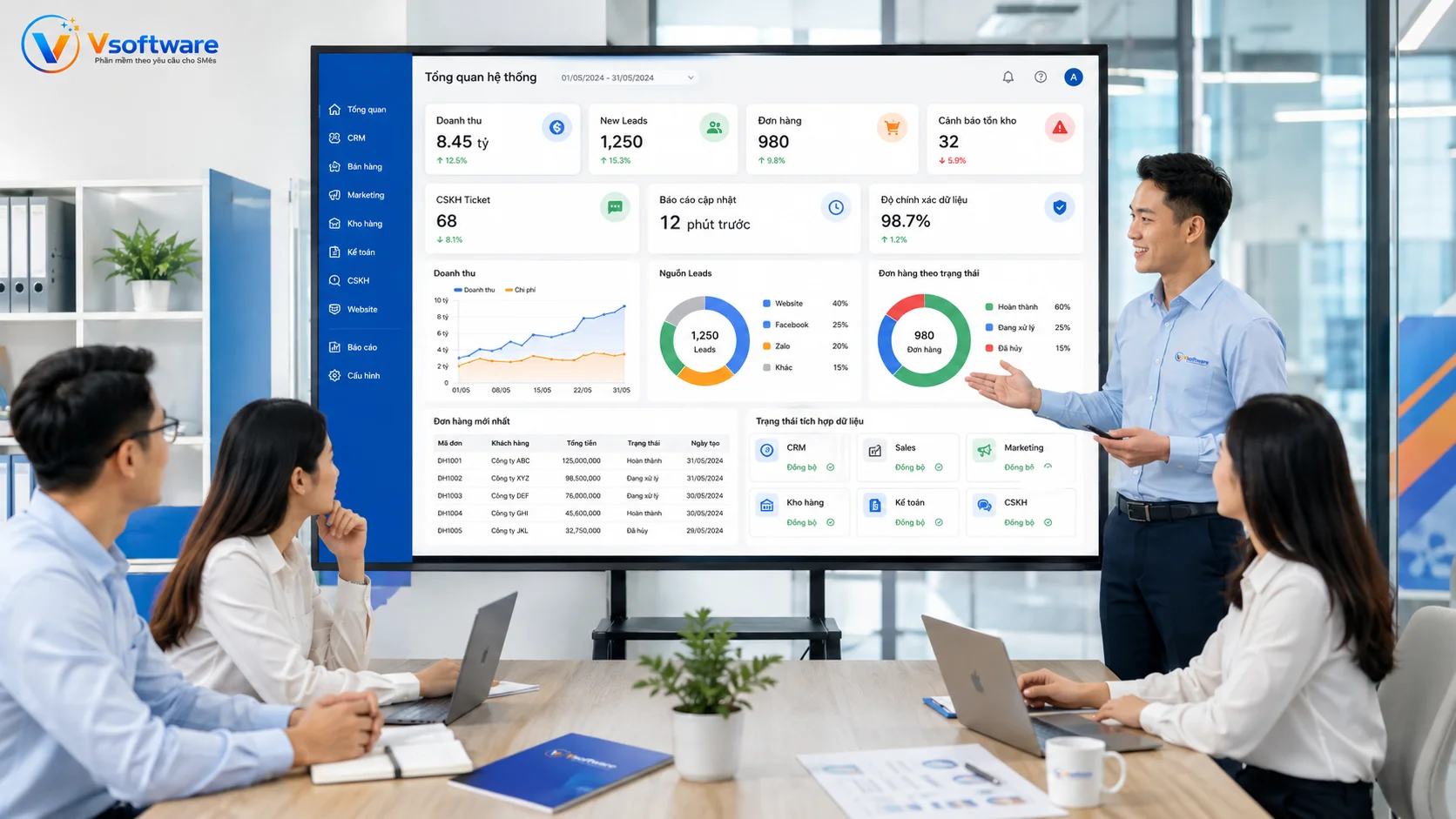 Doanh nghiệp chuẩn bị KPI definition data source formula rule update frequency permission data owner và report dashboard trước khi tự động hóa báo cáo