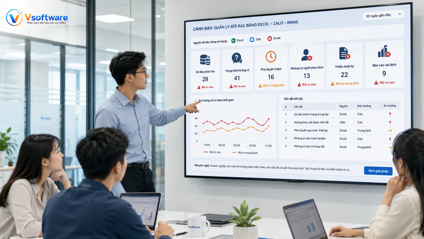 Quy trình doanh nghiệp rời rạc khi dùng Excel Zalo và email gây dữ liệu phân tán và thiếu trạng thái