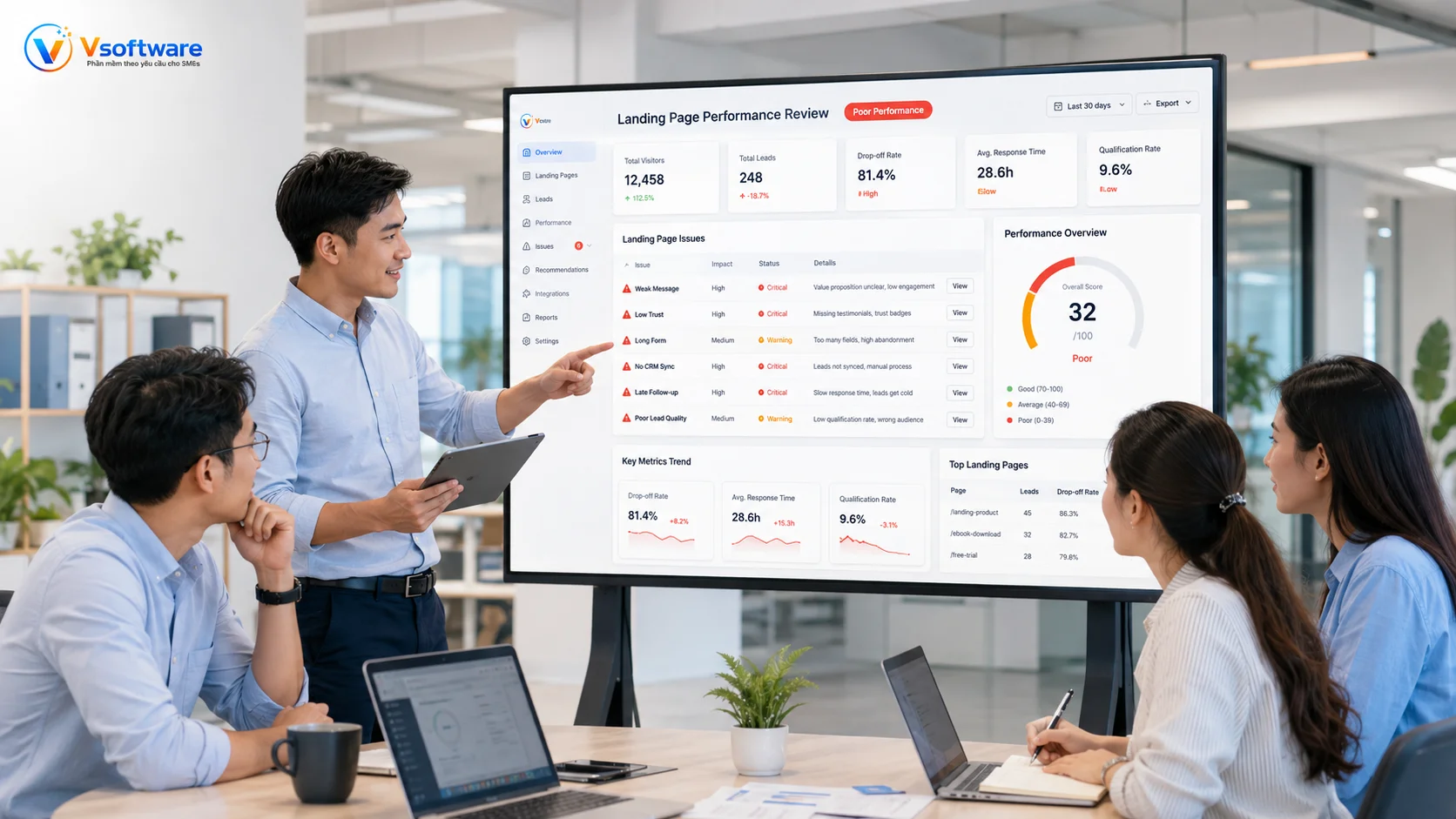 Landing Page thu lead kém hiệu quả do thông điệp yếu form dài thiếu CRM và follow-up chậm