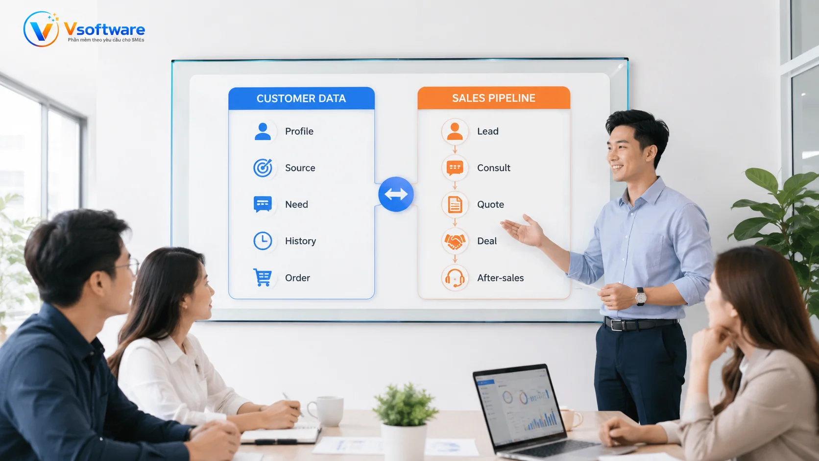 So sánh CRM quản lý dữ liệu khách hàng và CRM quản lý quy trình bán hàng