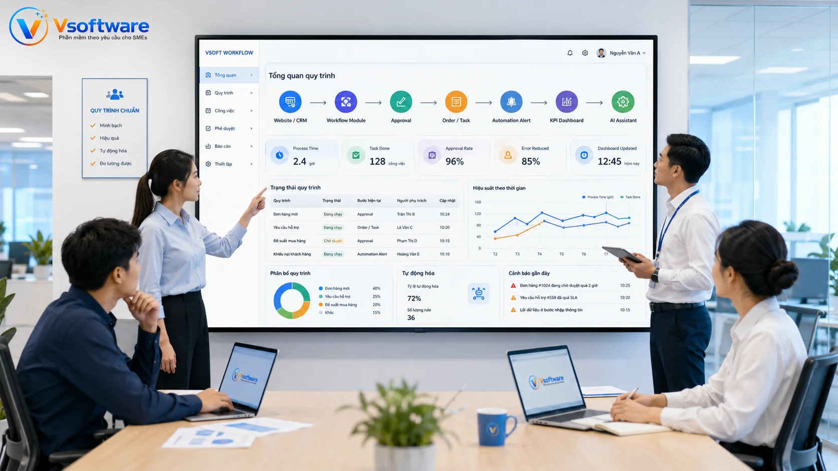 Phần mềm theo yêu cầu kết nối workflow approval CRM đơn hàng dashboard automation và AI Agent