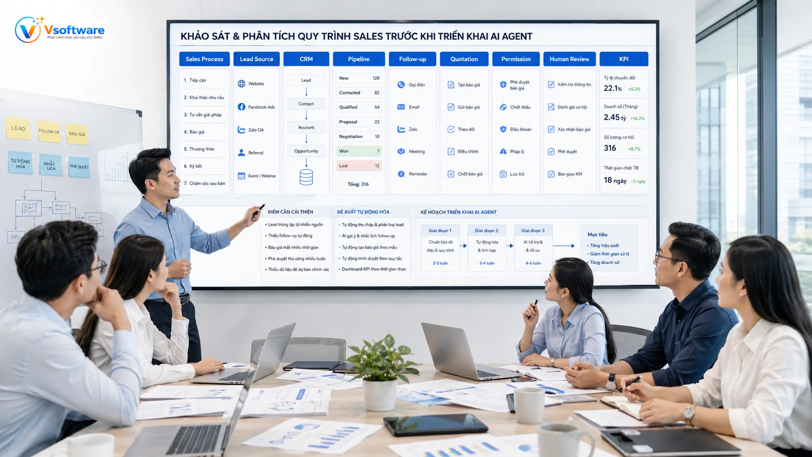 Vsoftware khảo sát quy trình Sales nguồn lead CRM pipeline follow-up báo giá phân quyền human review và KPI trước khi triển khai AI Agent