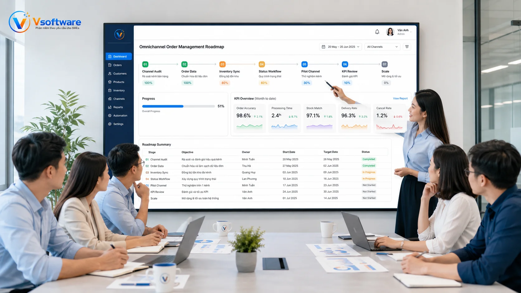 Vsoftware khảo sát kênh bán đơn hàng tồn kho vận chuyển thanh toán CRM và dashboard