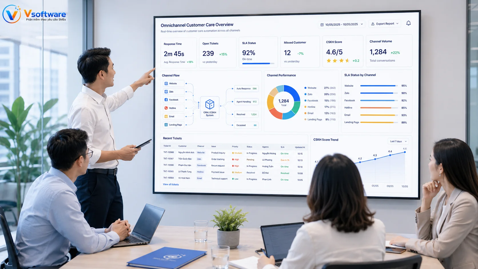 Tự động hóa chăm sóc khách hàng đa kênh từ website Zalo Facebook hotline và email về CRM
