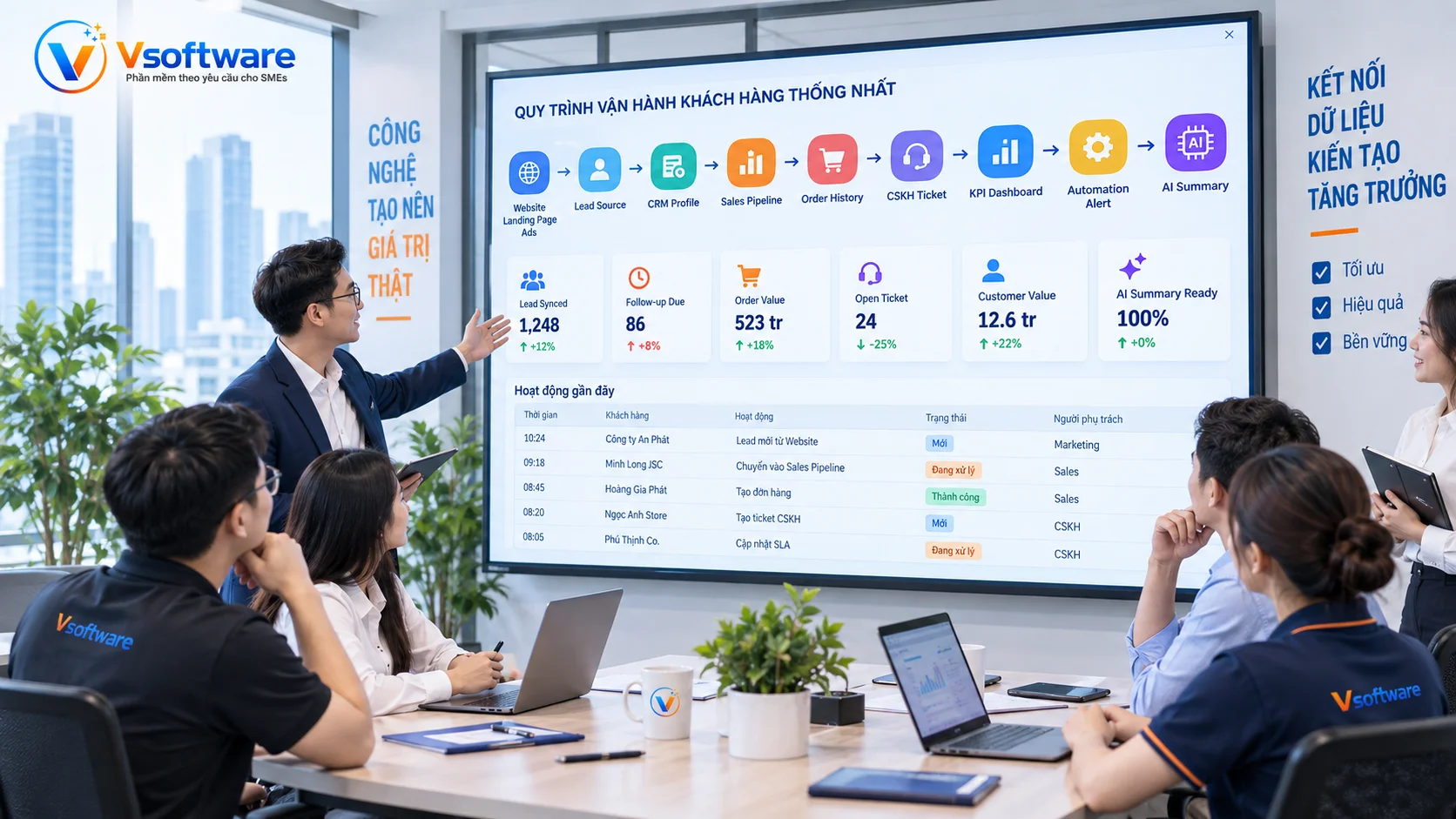 CRM kết nối lead source sales pipeline order history CSKH ticket dashboard automation và AI Agent trong phần mềm doanh nghiệp