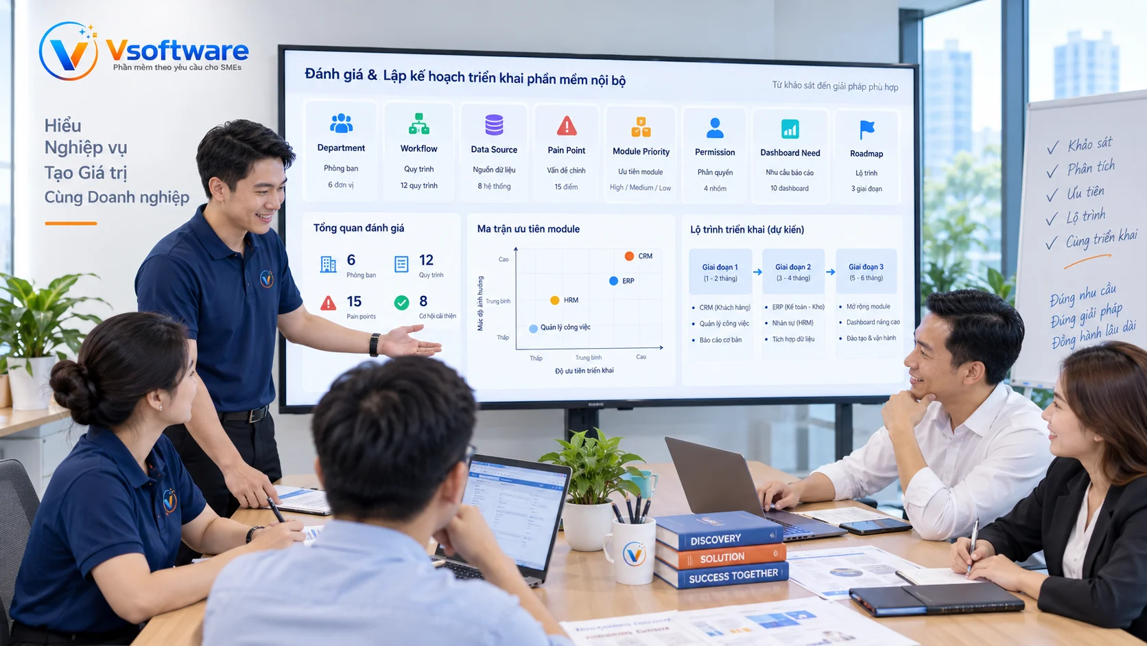 Vsoftware khảo sát department workflow data source pain point module priority permission dashboard need và roadmap trước khi xây phần mềm nội bộ