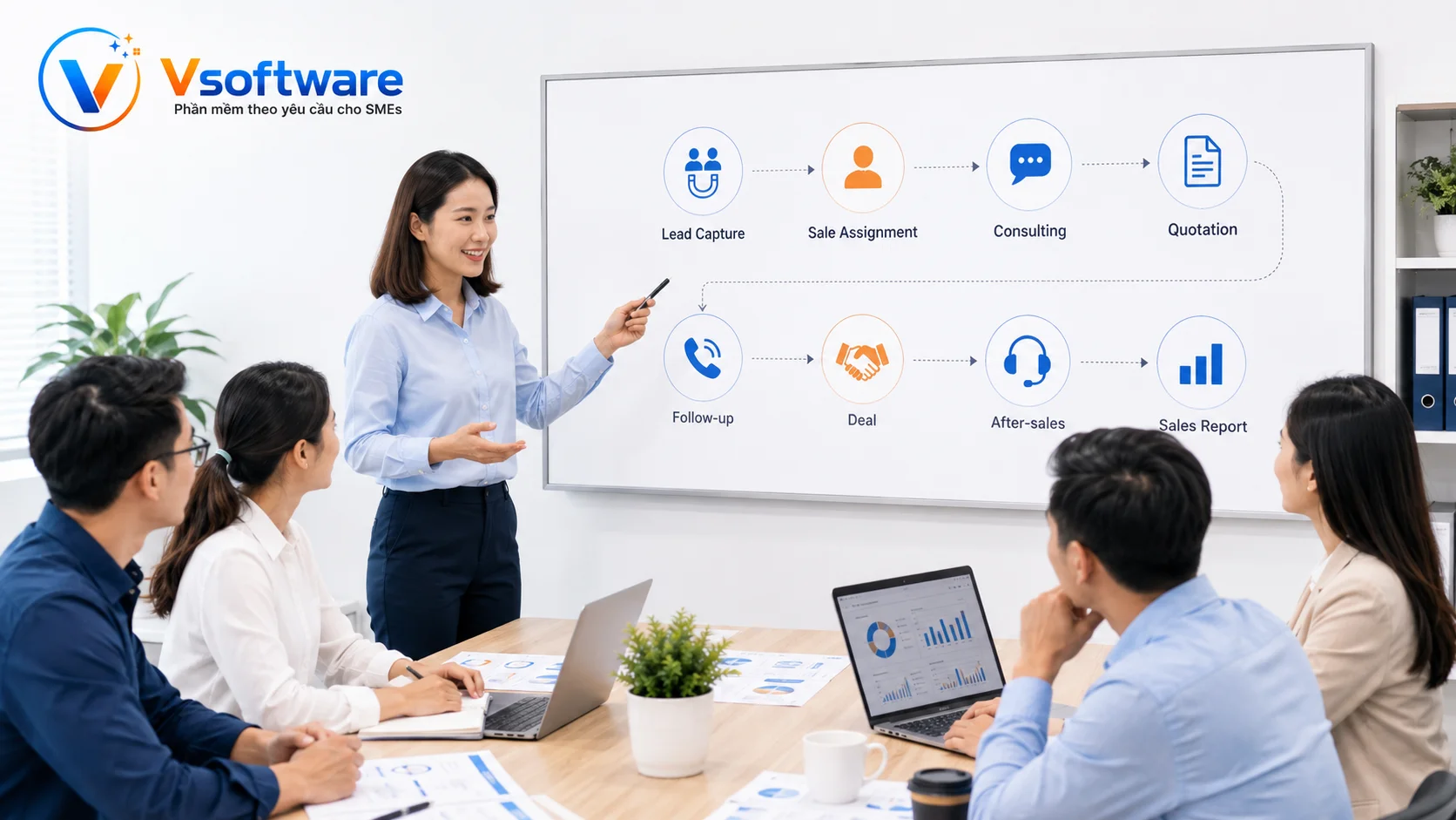 Vsoftware khảo sát quy trình bán hàng