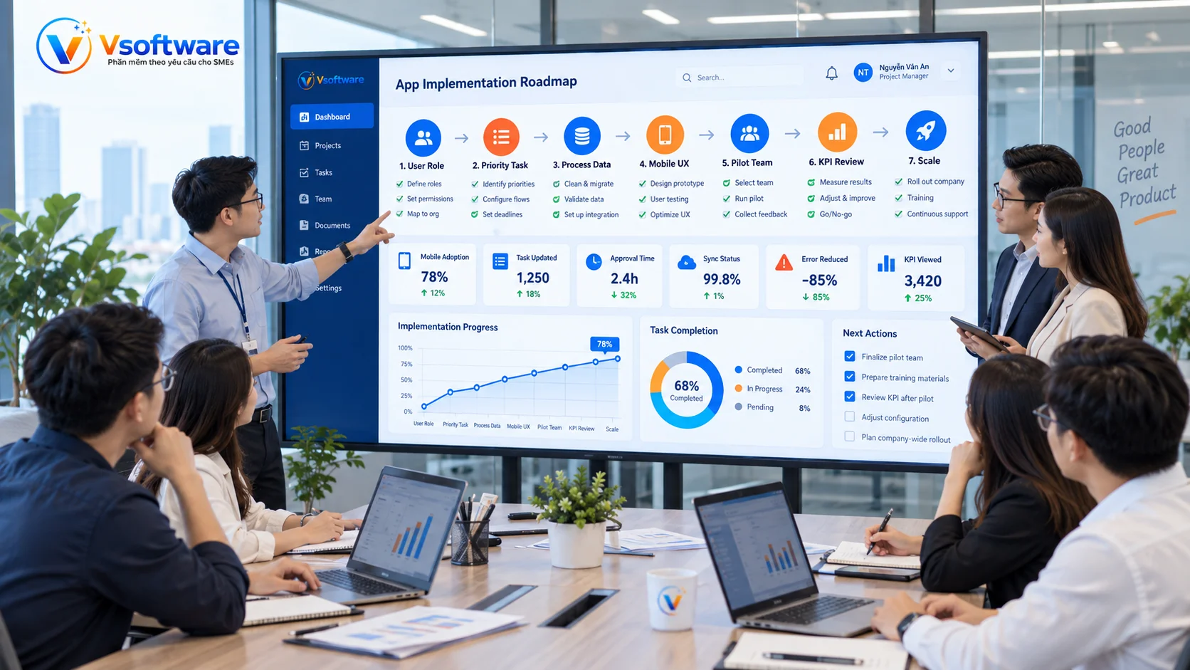 Lộ trình triển khai App doanh nghiệp quản lý vận hành từ user role priority task mobile UX pilot team đến scale