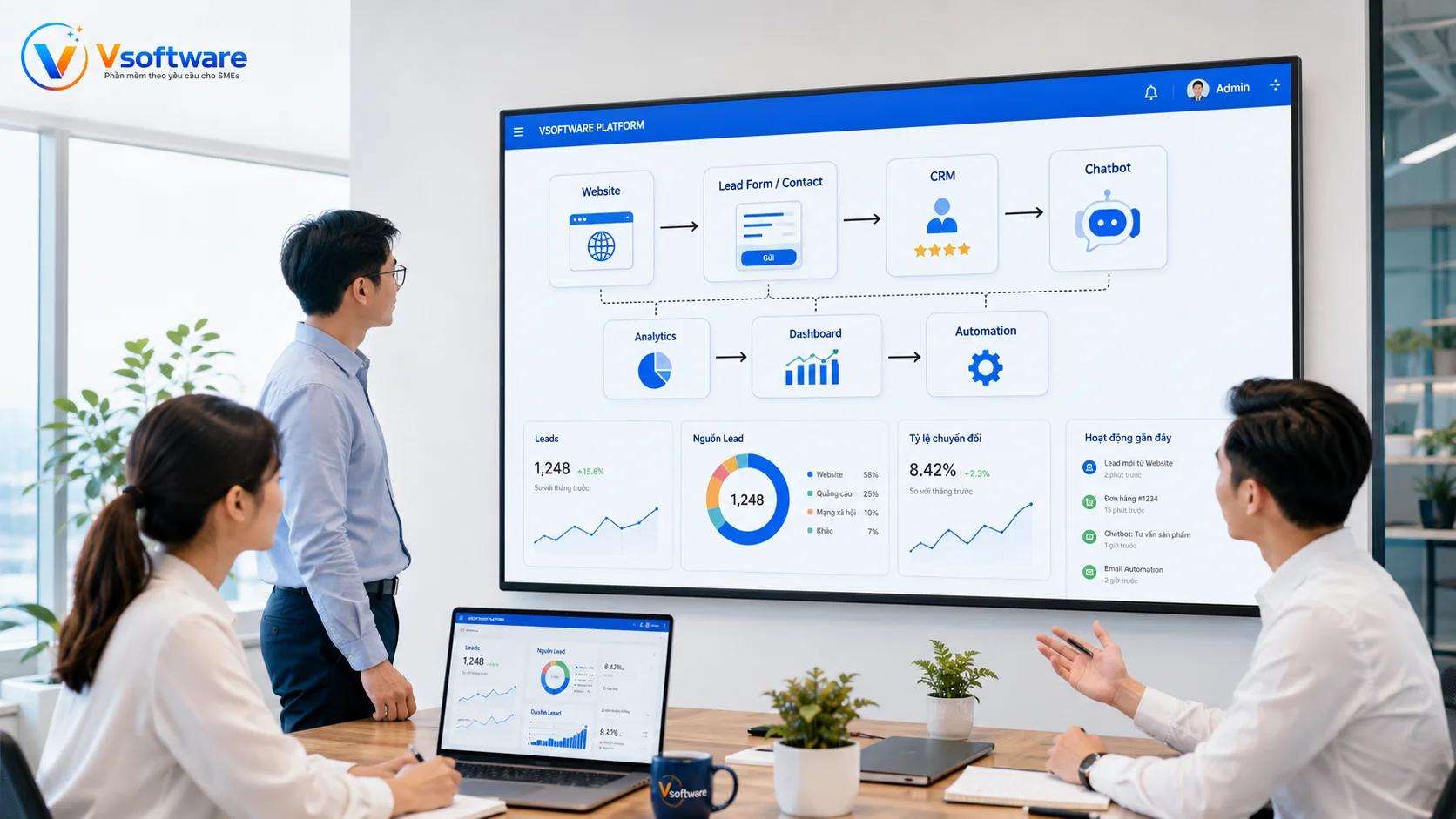 Website doanh nghiệp kết nối CRM Landing Page chatbot analytics và dashboard