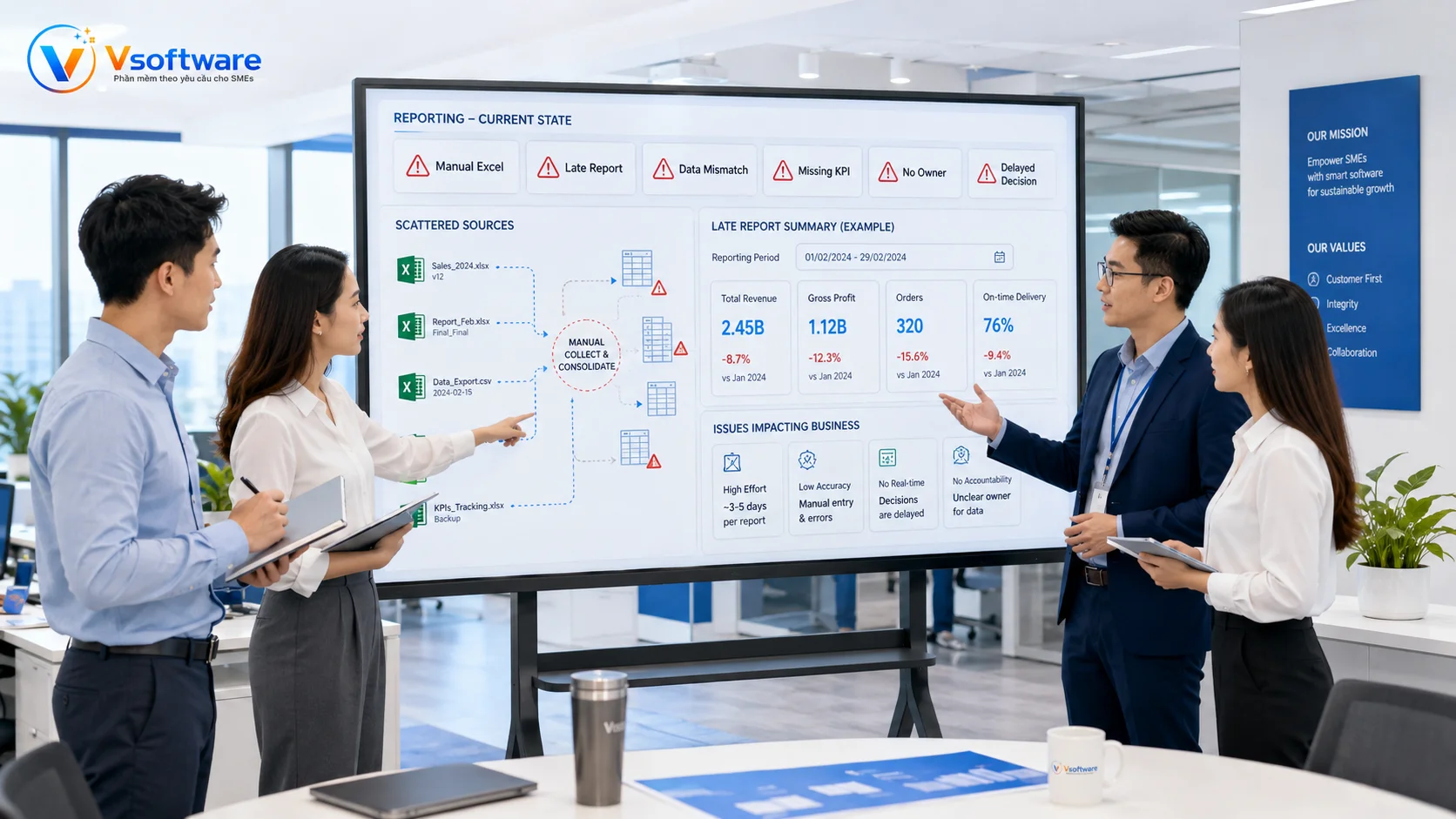 Hệ thống báo cáo tự động kết nối CRM website sales order inventory accounting CSKH dashboard và AI Agent cảnh báo KPI