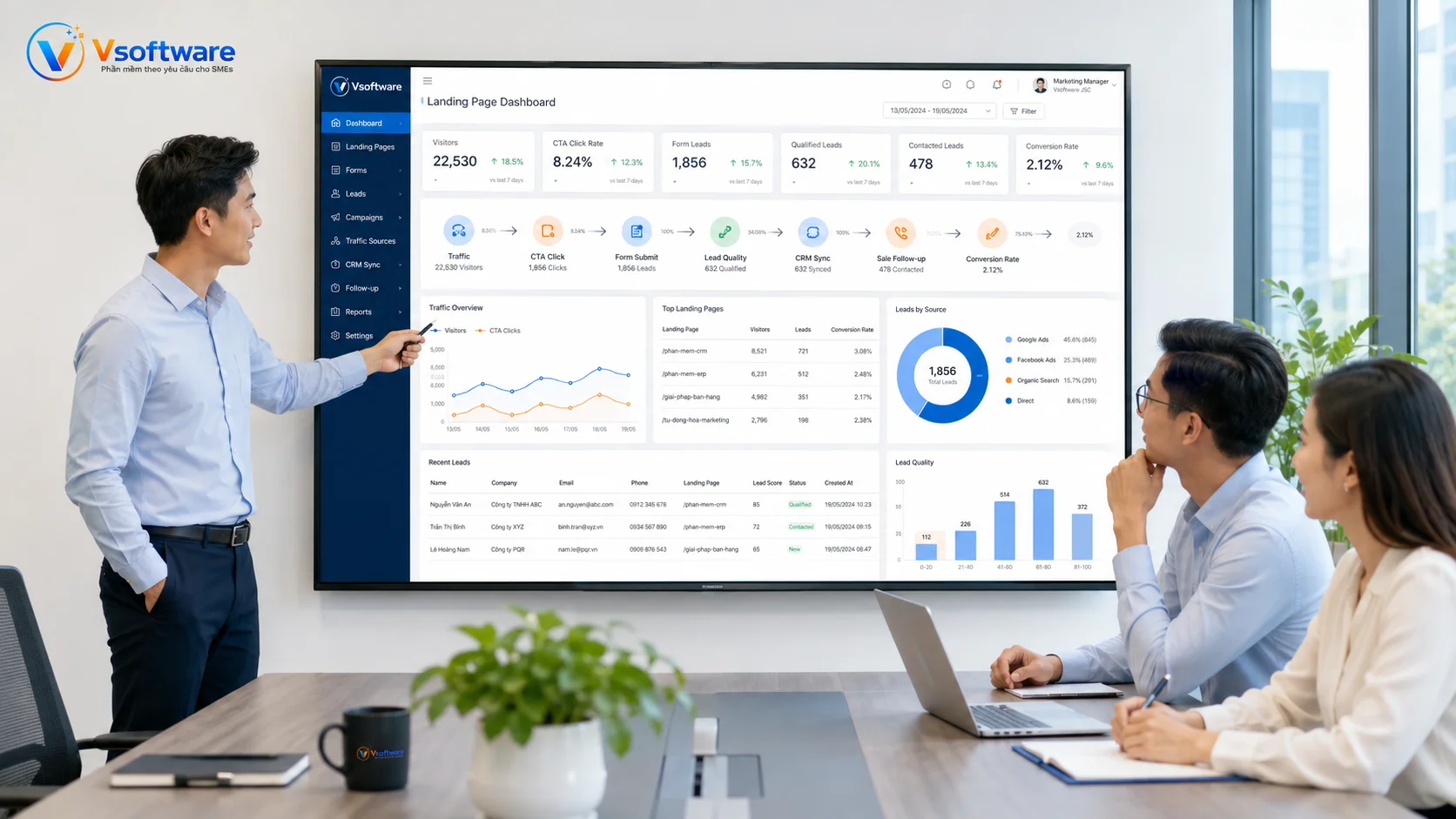 Landing Page thu lead hiệu quả với traffic CTA form lead CRM sale follow-up và conversion rate