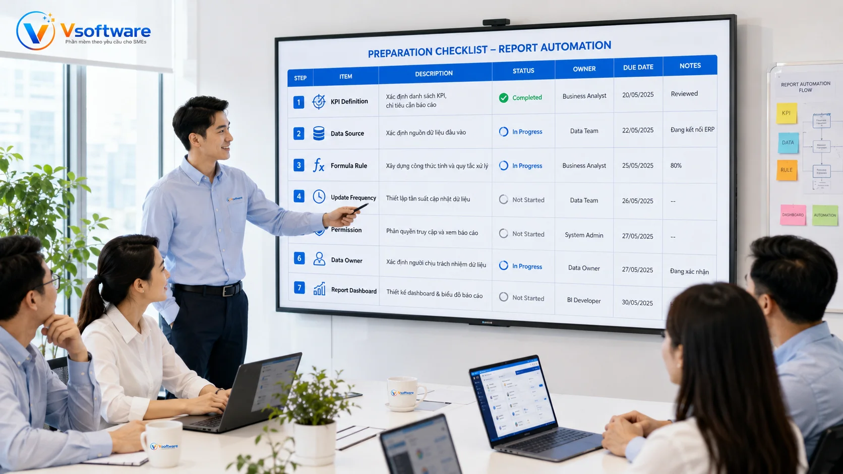 Tự động hóa báo cáo giúp doanh nghiệp tổng hợp dữ liệu CRM Sales Marketing kho kế toán CSKH và website về dashboard KPI