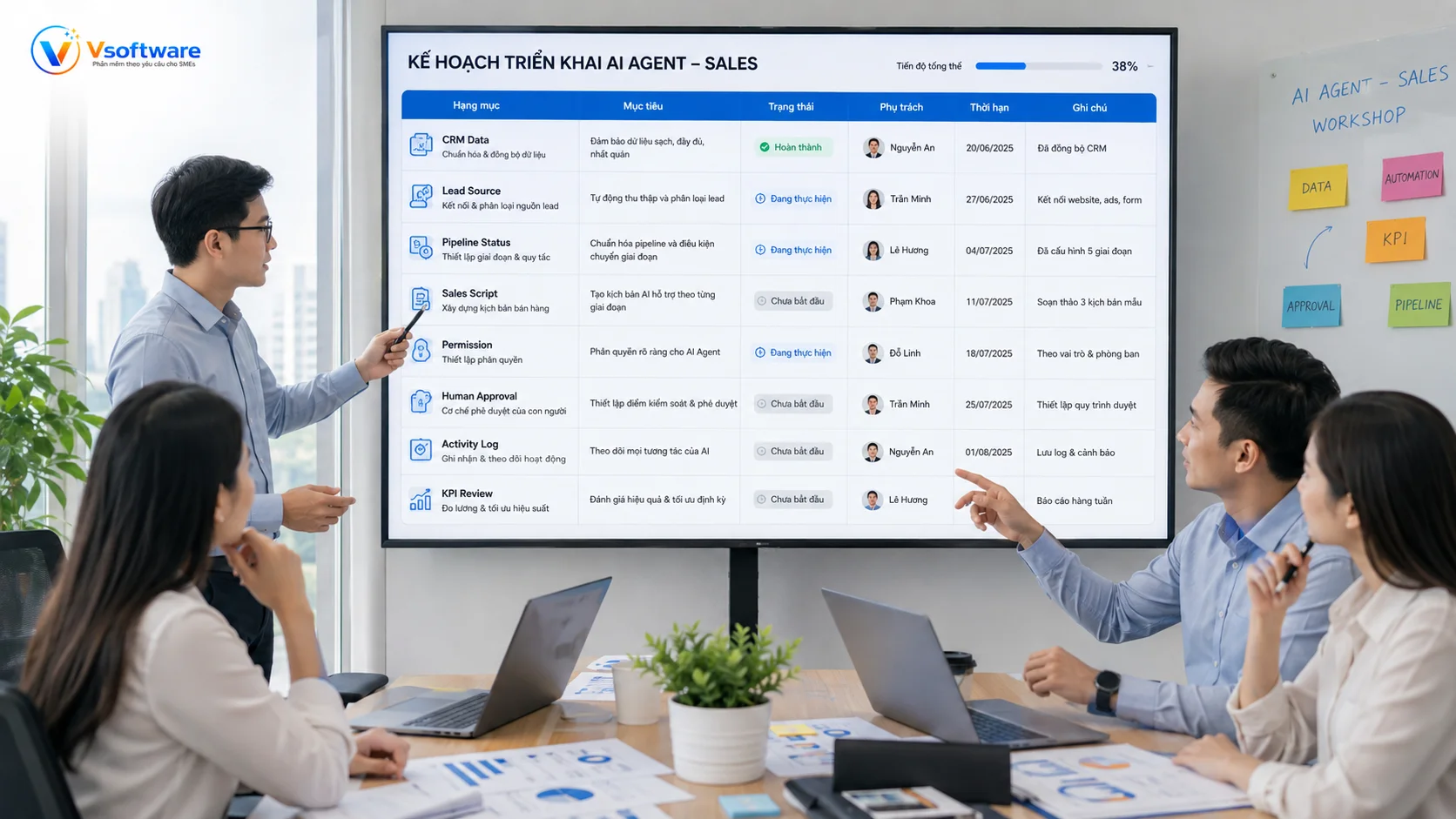 Doanh nghiệp chuẩn bị CRM data lead source pipeline status sales script permission human approval và KPI trước khi triển khai AI Agent Sales