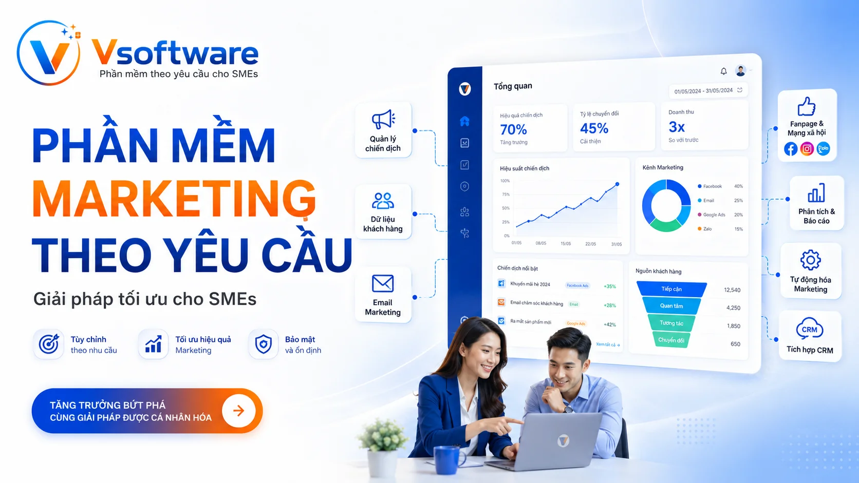 Phần Mềm Marketing Đa Kênh Theo Yêu Cầu — Hệ thống vận hành marketing riêng cho SME