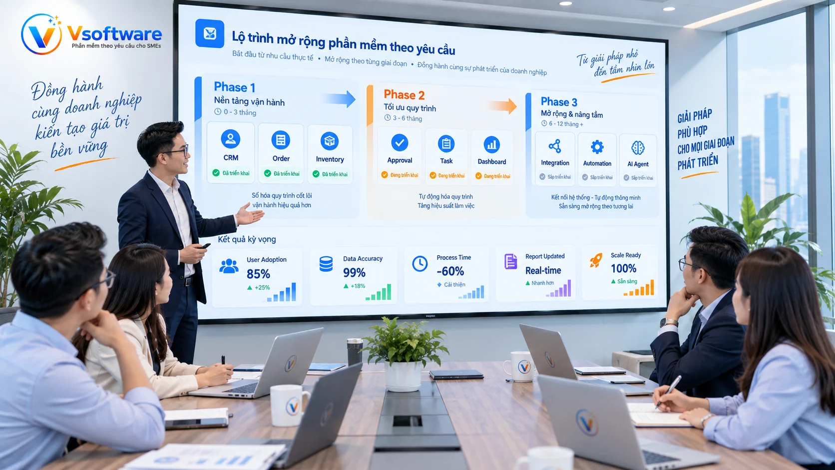 Phần mềm theo yêu cầu mở rộng theo module CRM order inventory approval task dashboard integration automation và AI Agent